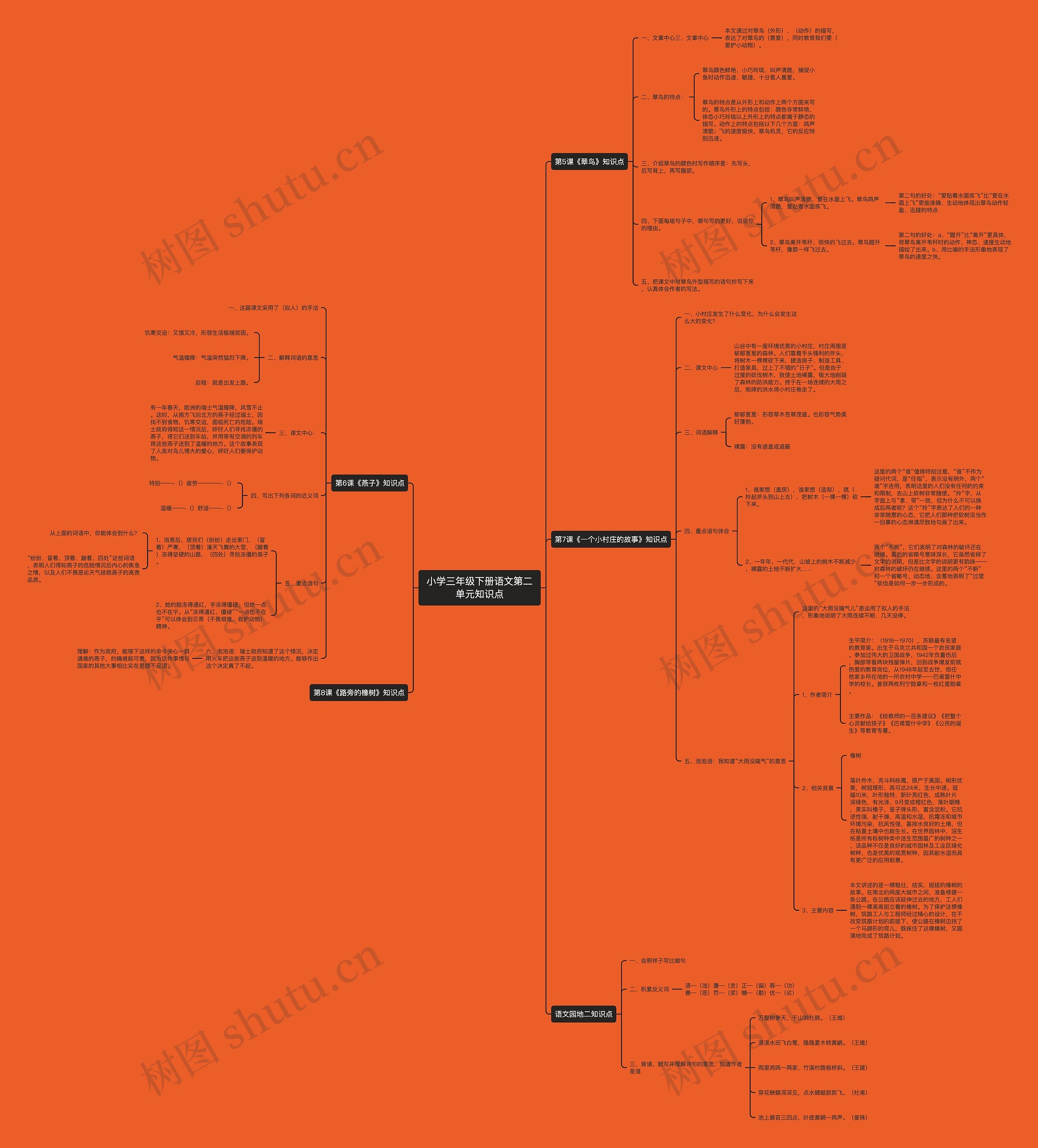 小学三年级下册语文第二单元知识点 小学三年级下册语文第二单元知识点