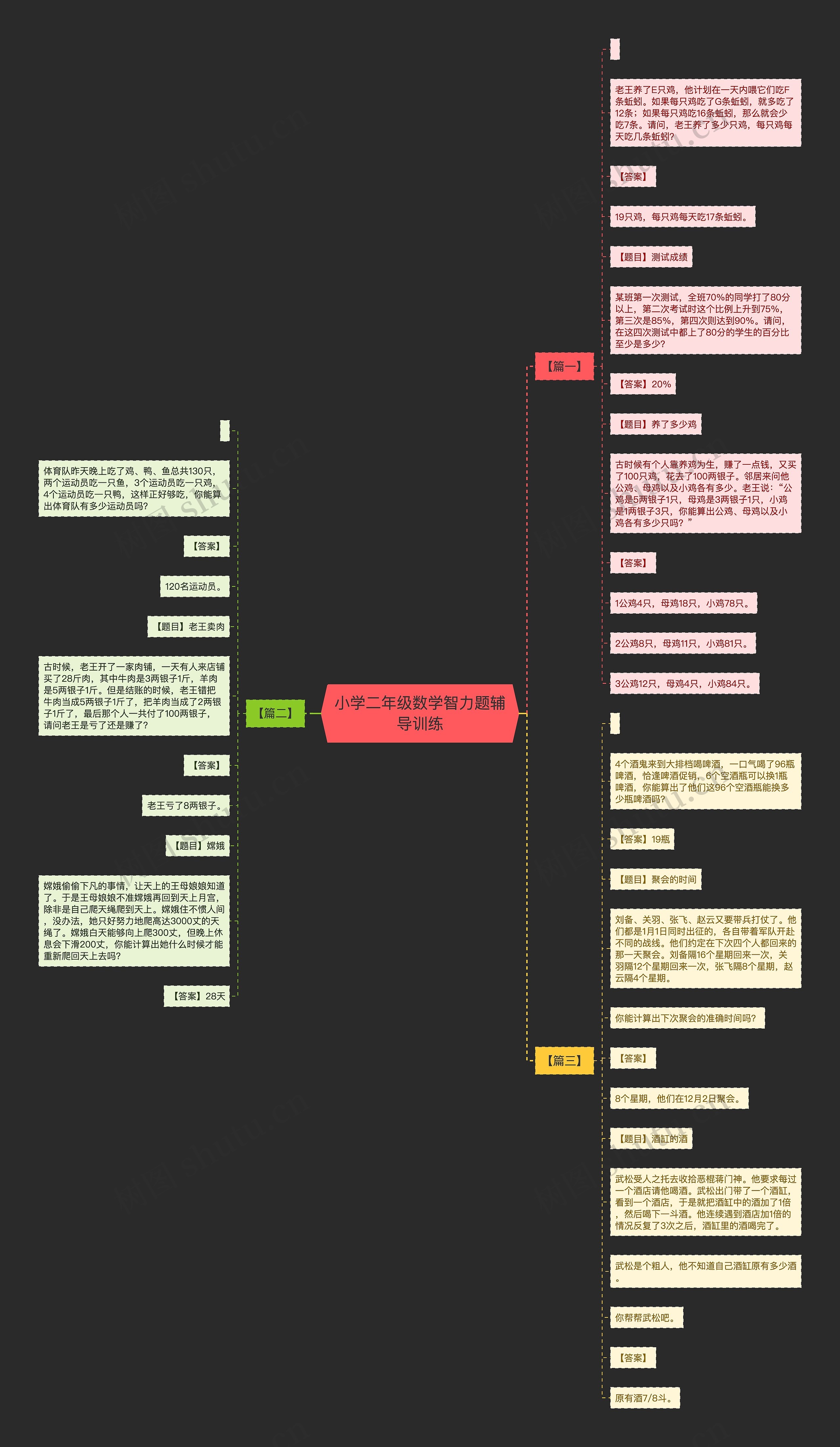 小学二年级数学智力题辅导训练思维导图