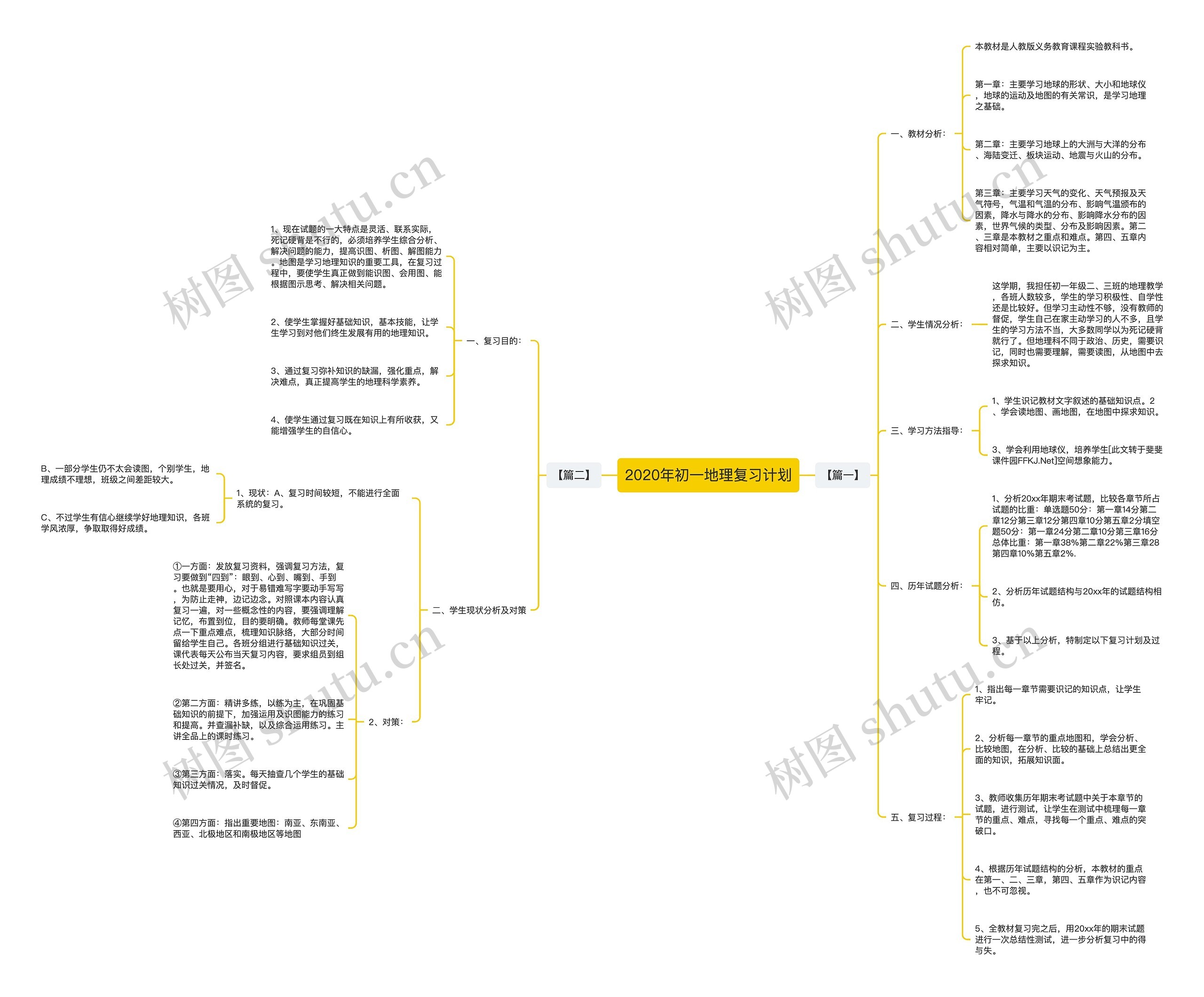 2020年初一地理复习计划 2020年初一地理复习计划