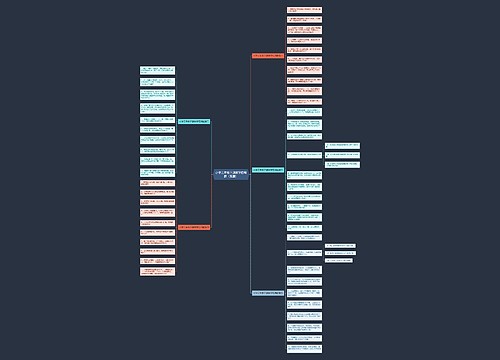 小学三年级下册数学应用题(五篇) 小学三年级下册数学应用题(五篇)
