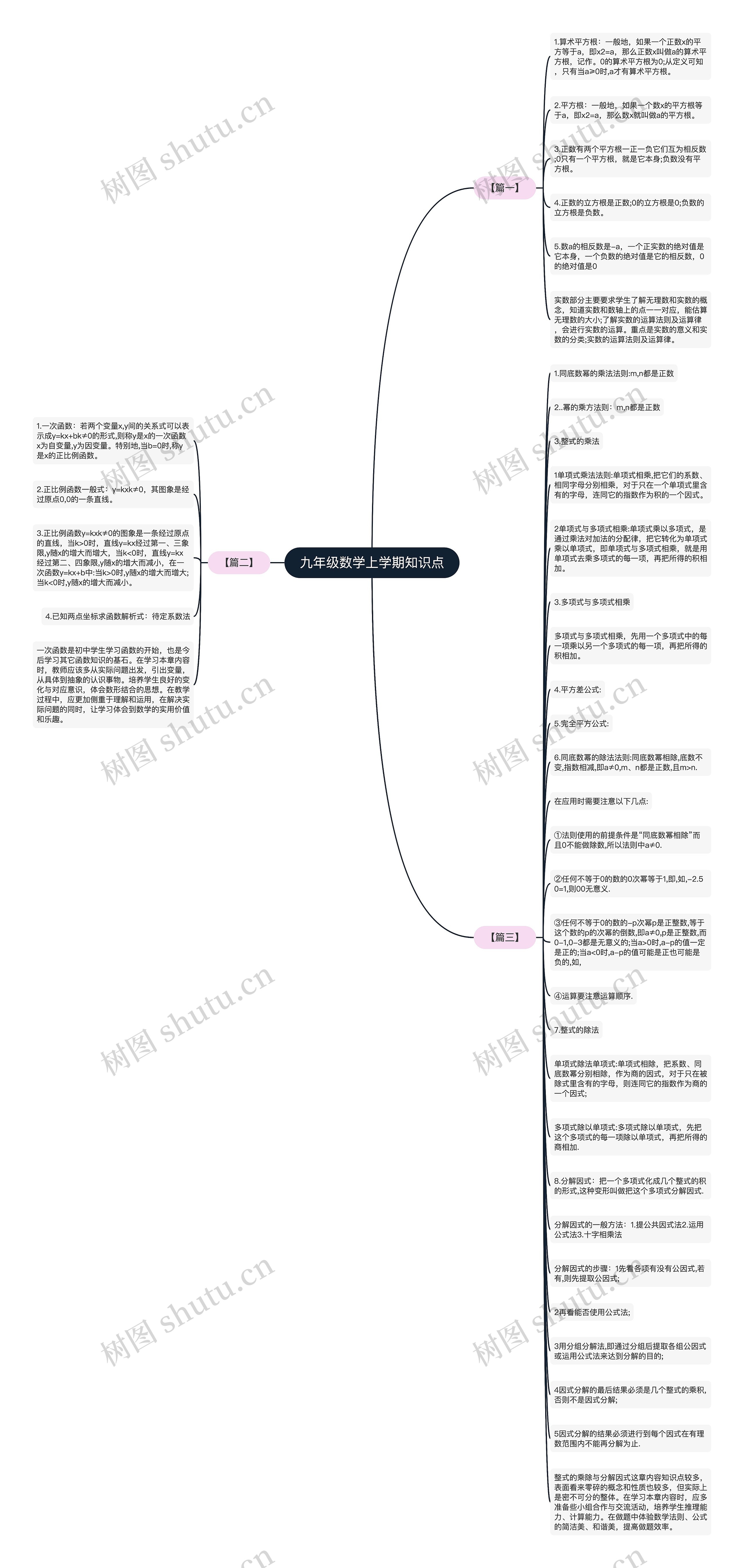 九年级数学上学期知识点思维导图