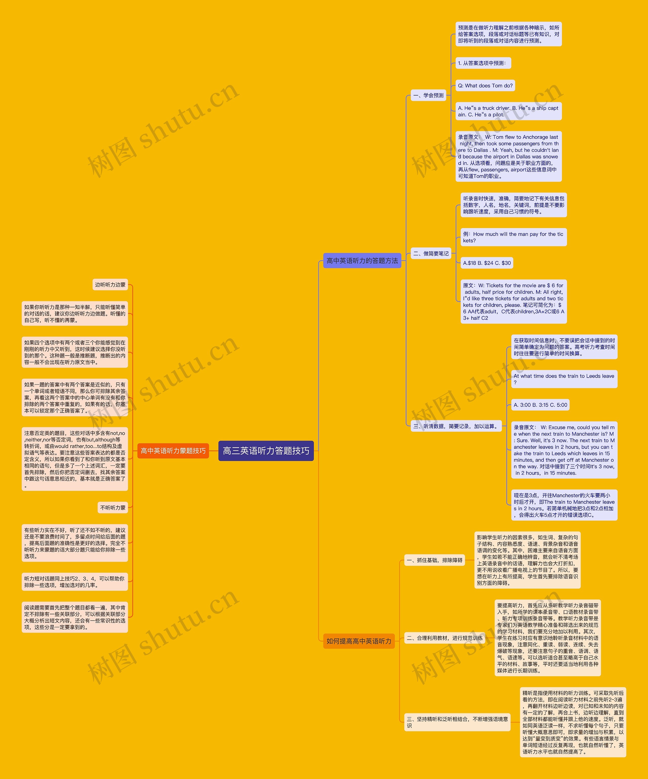 高三英语听力答题技巧思维导图