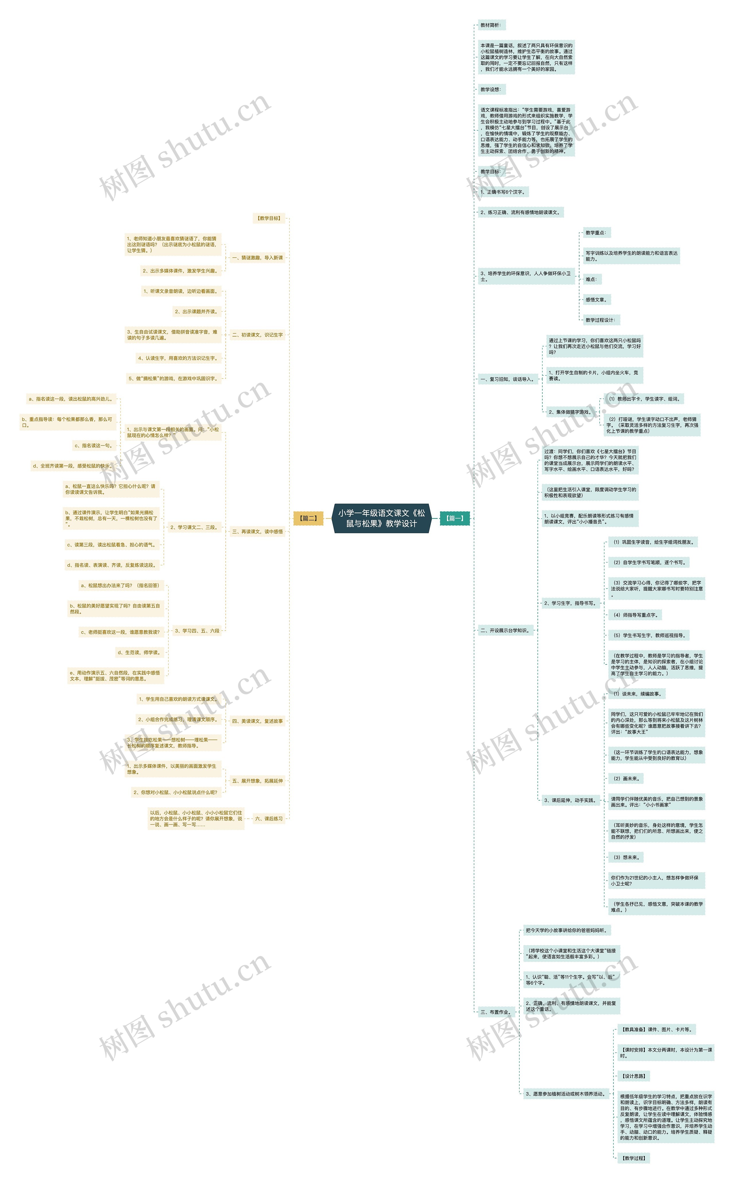 小学一年级语文课文《松鼠与松果》教学设计思维导图