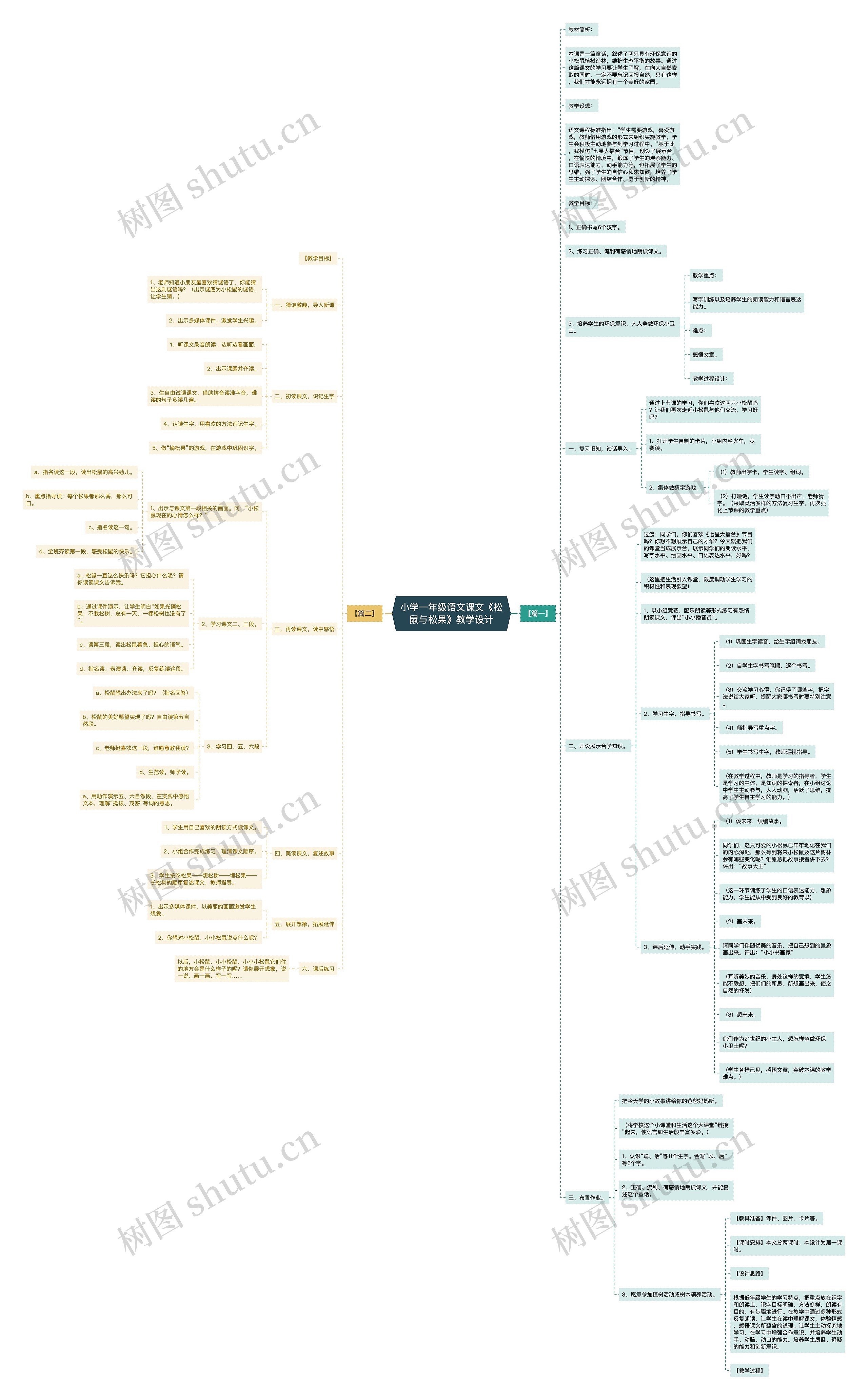 小学一年级语文课文《松鼠与松果》教学设计 小学一年级语文课文《松鼠与松果》教学设计
