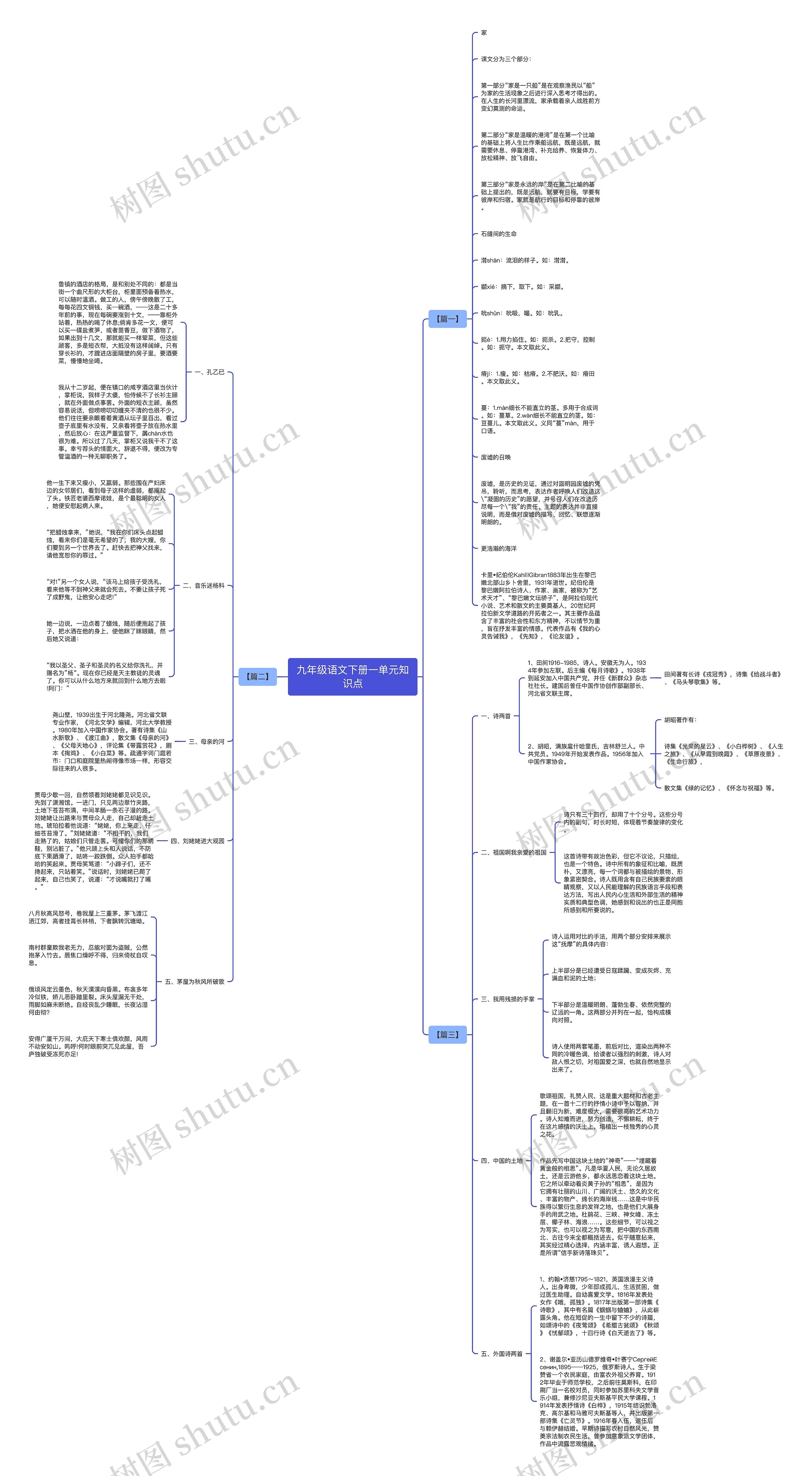 九年级语文下册一单元知识点思维导图