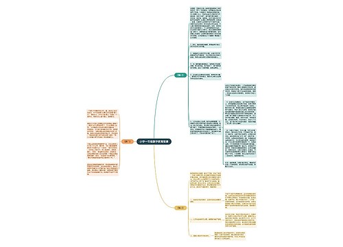 小学一年级数学教育叙事思维导图