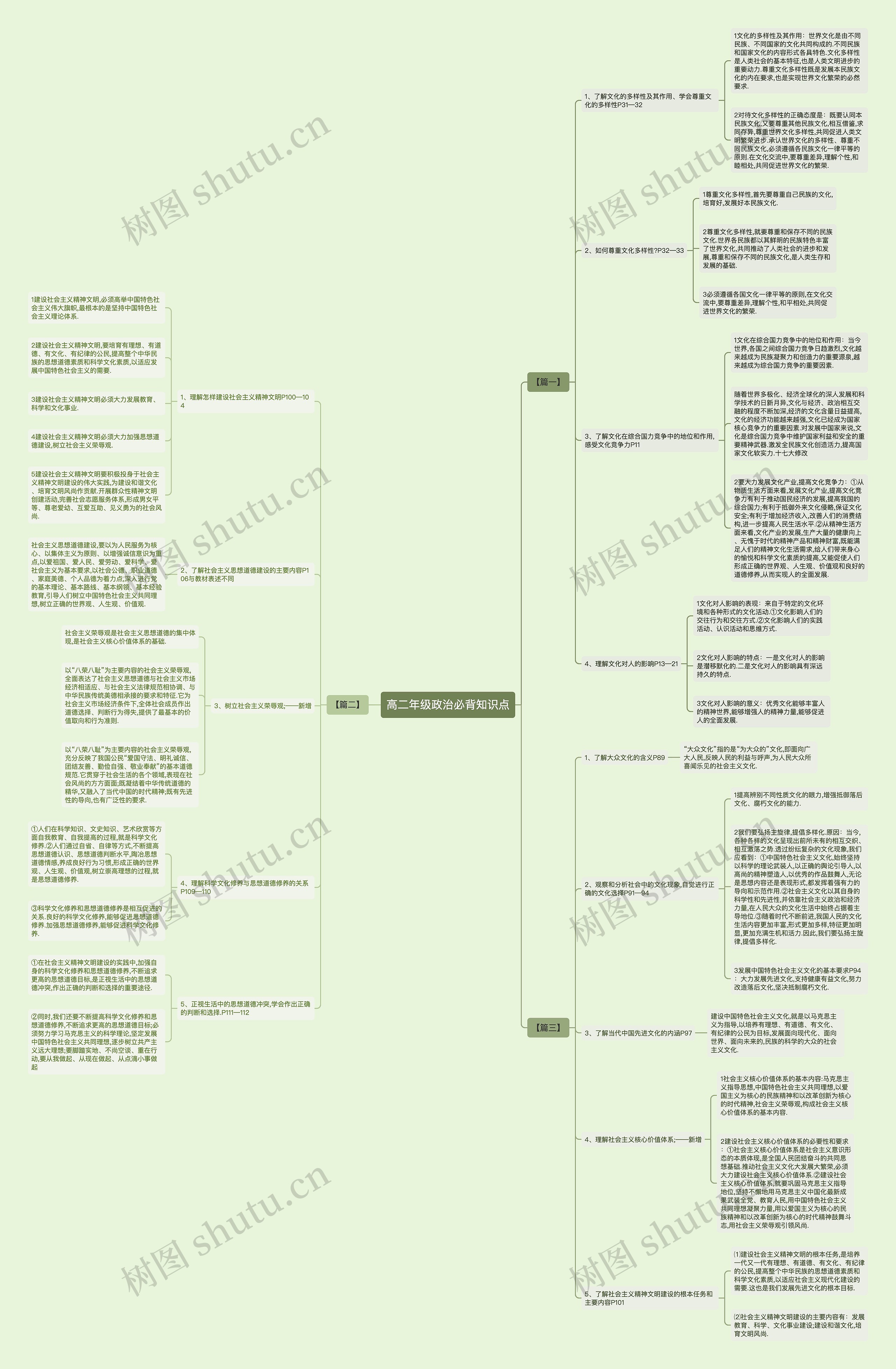 高二年级政治必背知识点 高二年级政治必背知识点