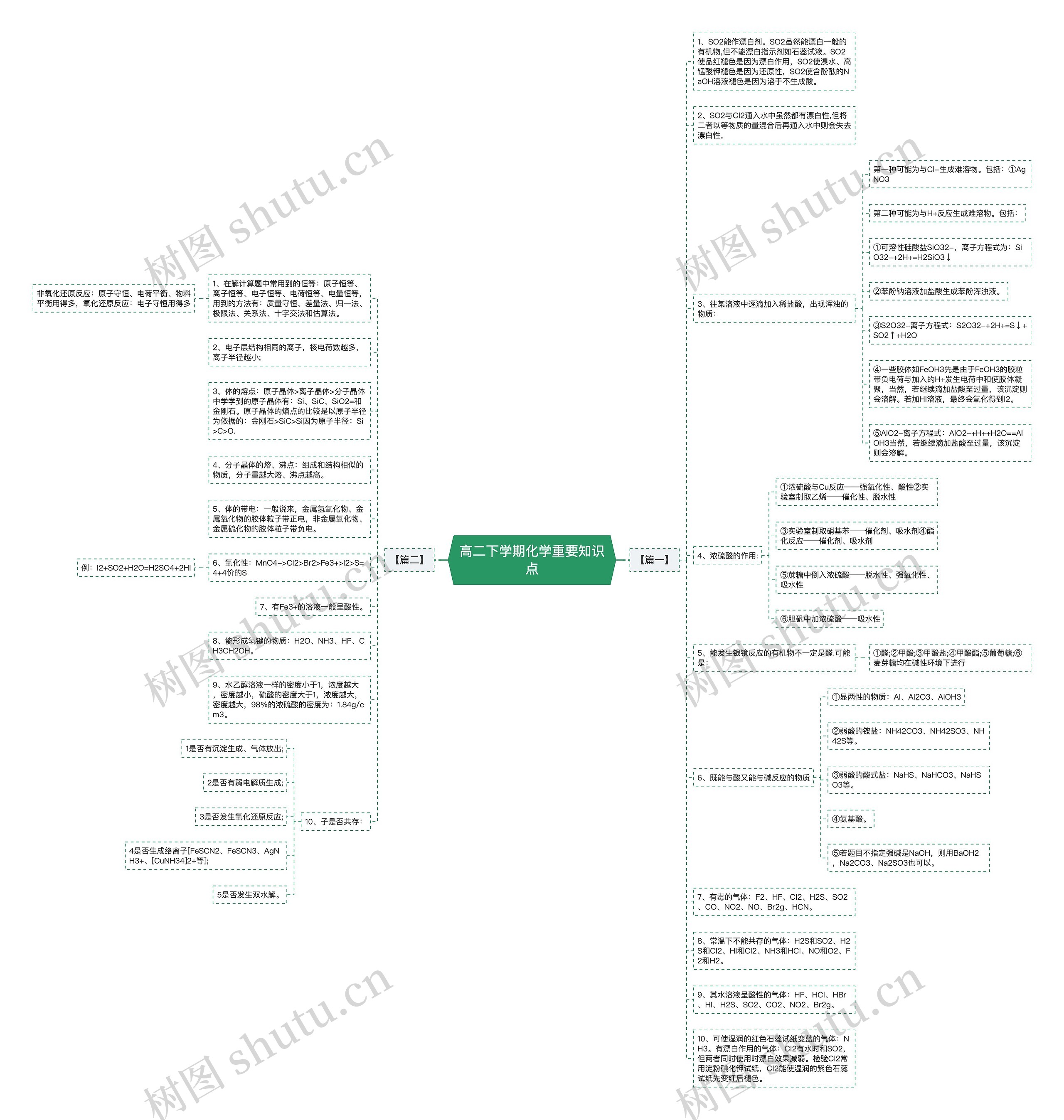 高二下学期化学重要知识点思维导图