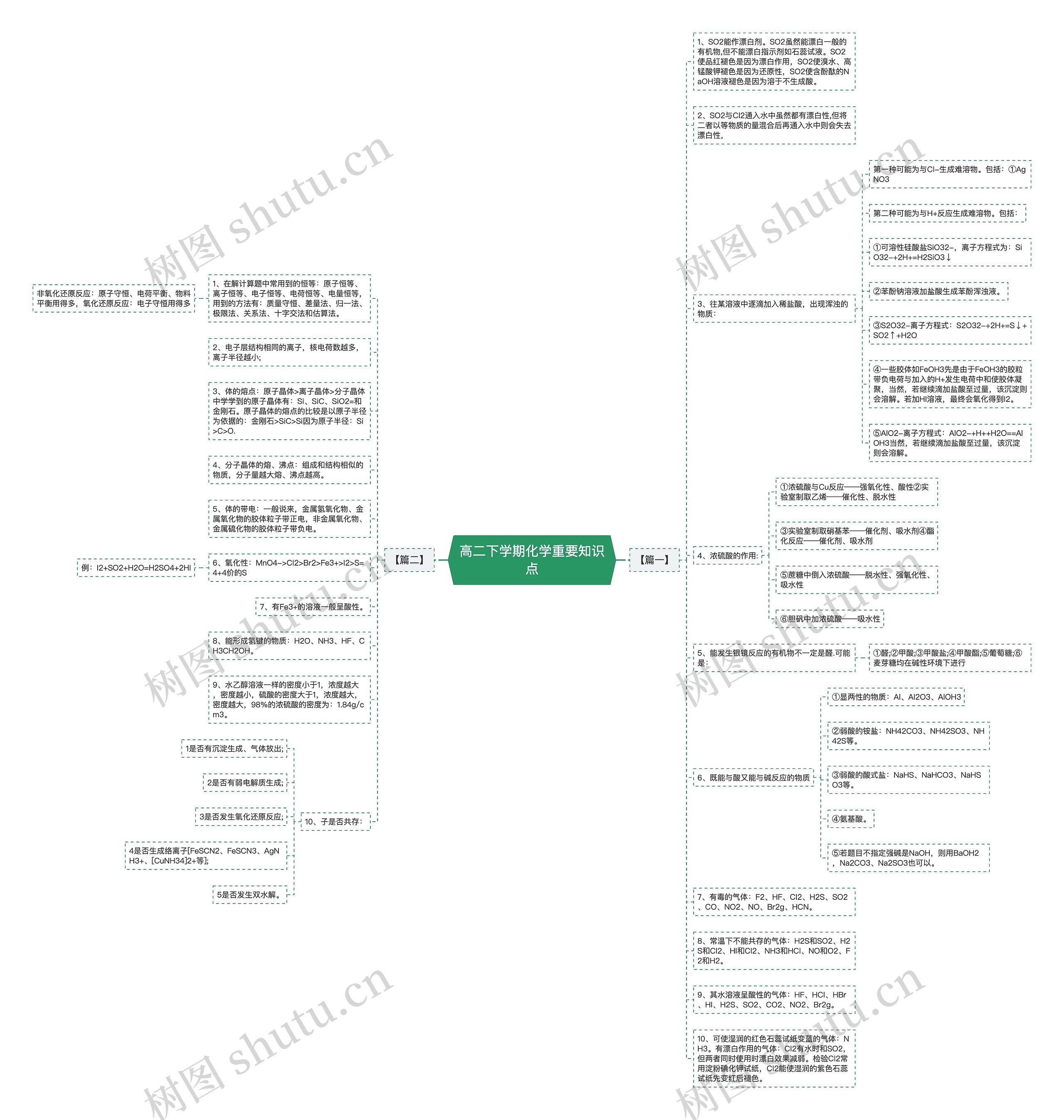 高二下学期化学重要知识点 高二下学期化学重要知识点