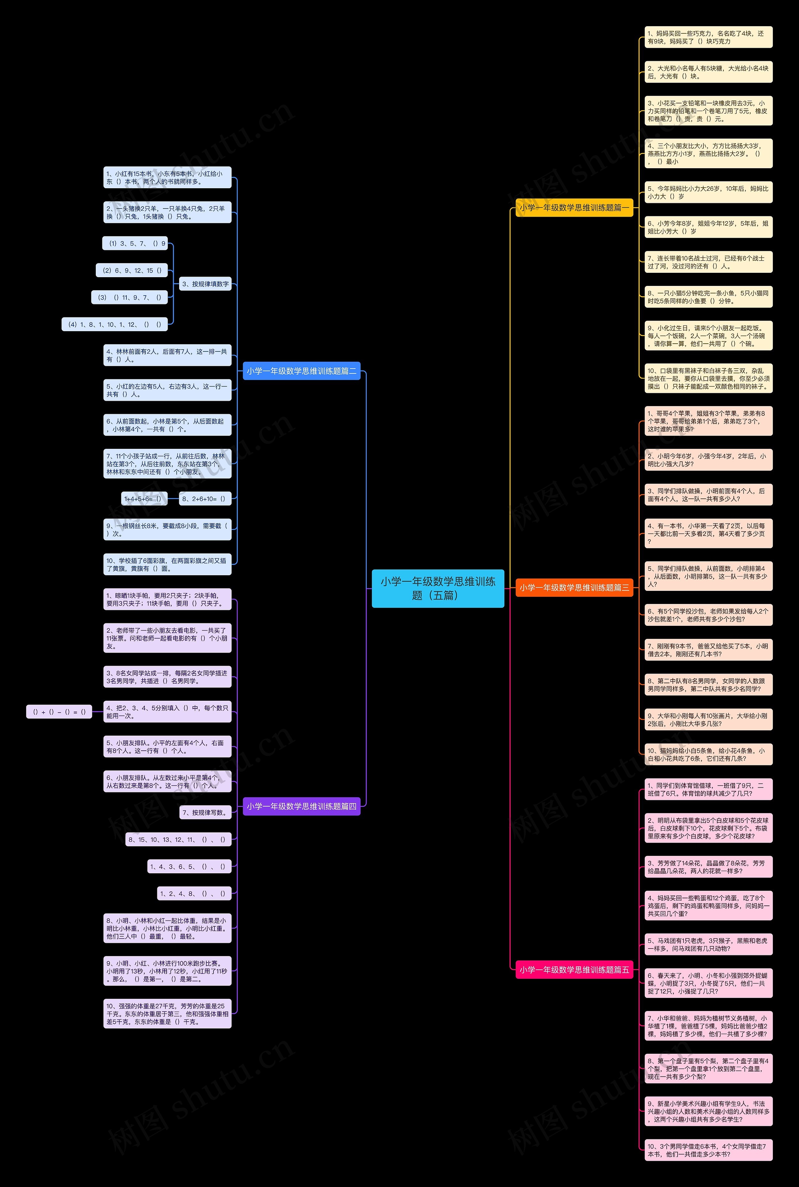 小学一年级数学思维训练题（五篇）思维导图