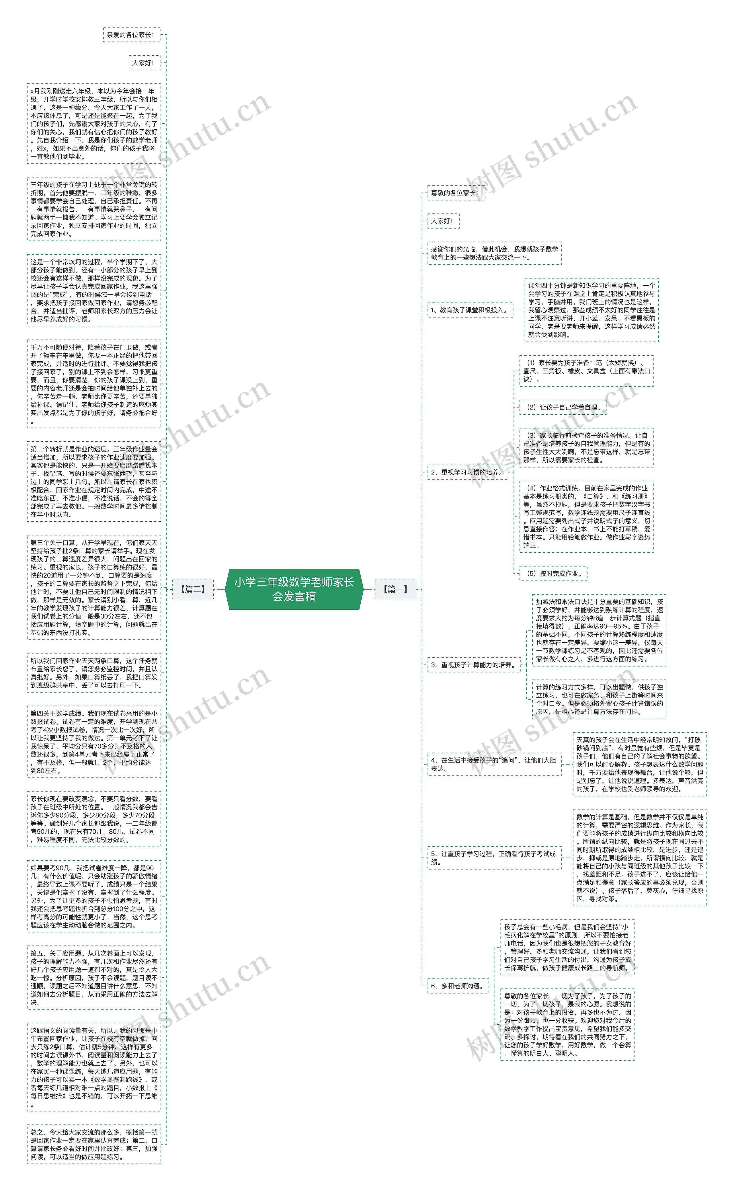 小学三年级数学老师家长会发言稿思维导图