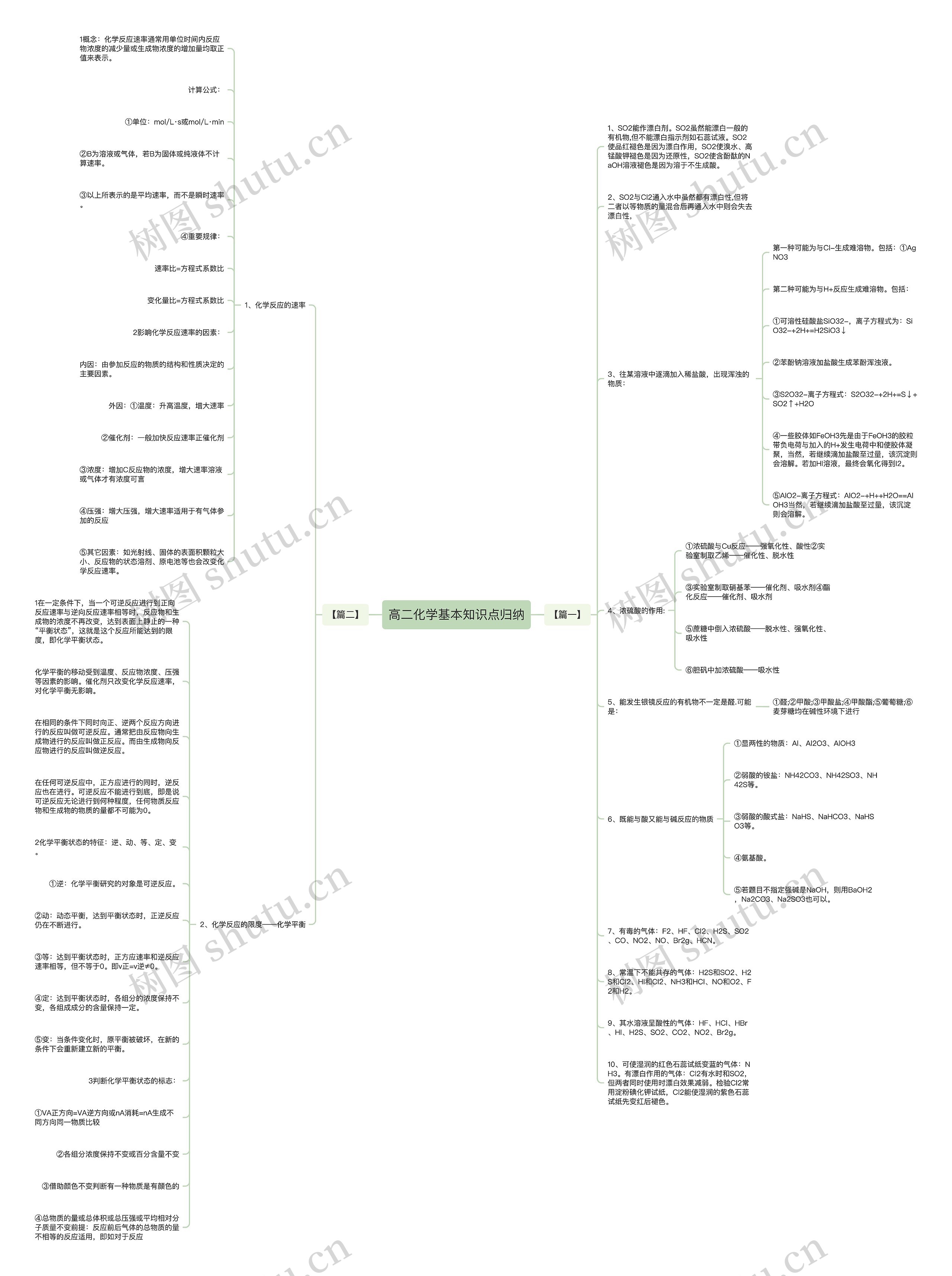 高二化学基本知识点归纳思维导图