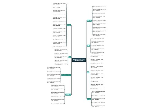 高中数学各知识点公式定理记忆口诀归纳 高中数学各知识点公式定理记忆口诀归纳