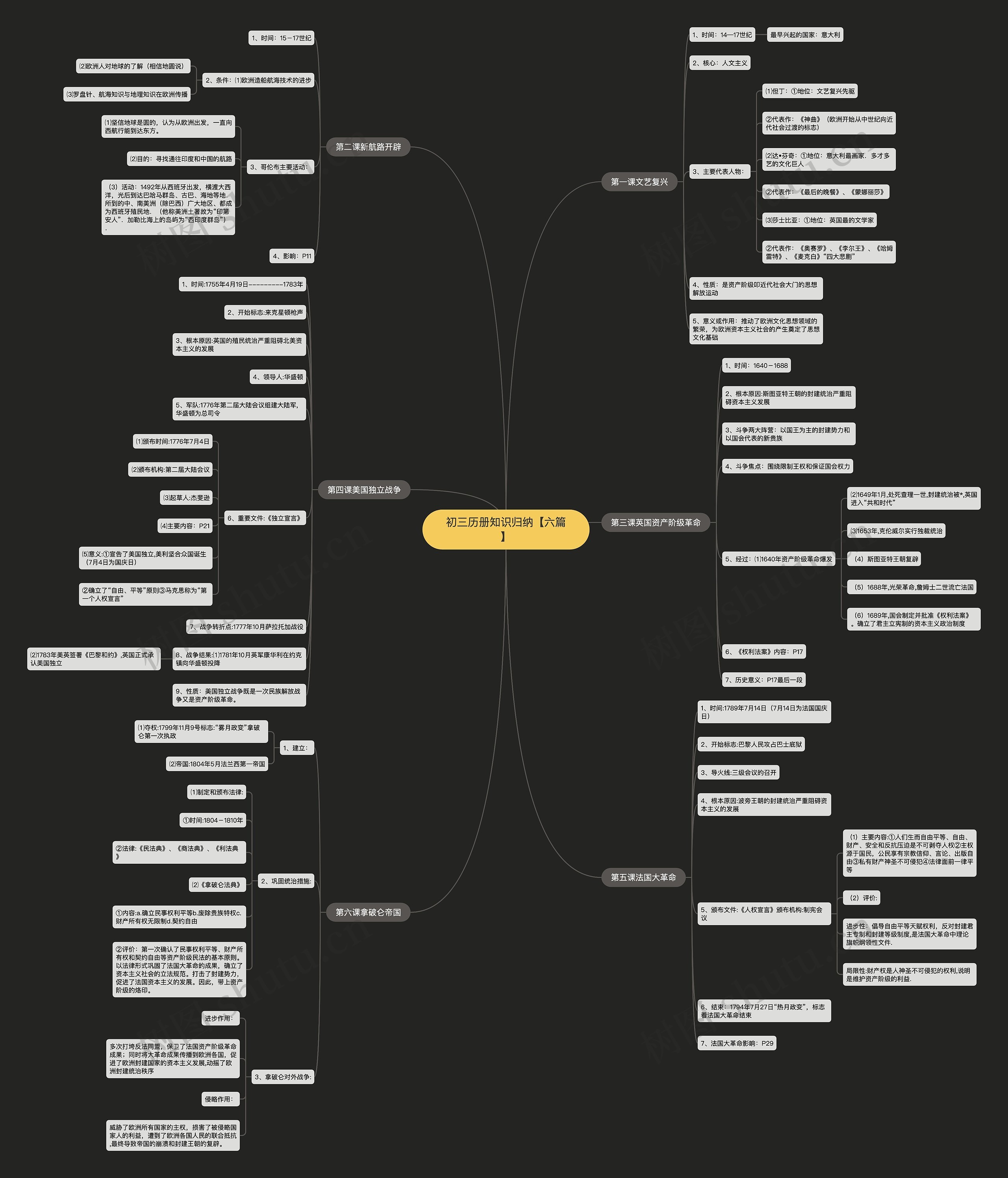 初三历册知识归纳【六篇】思维导图
