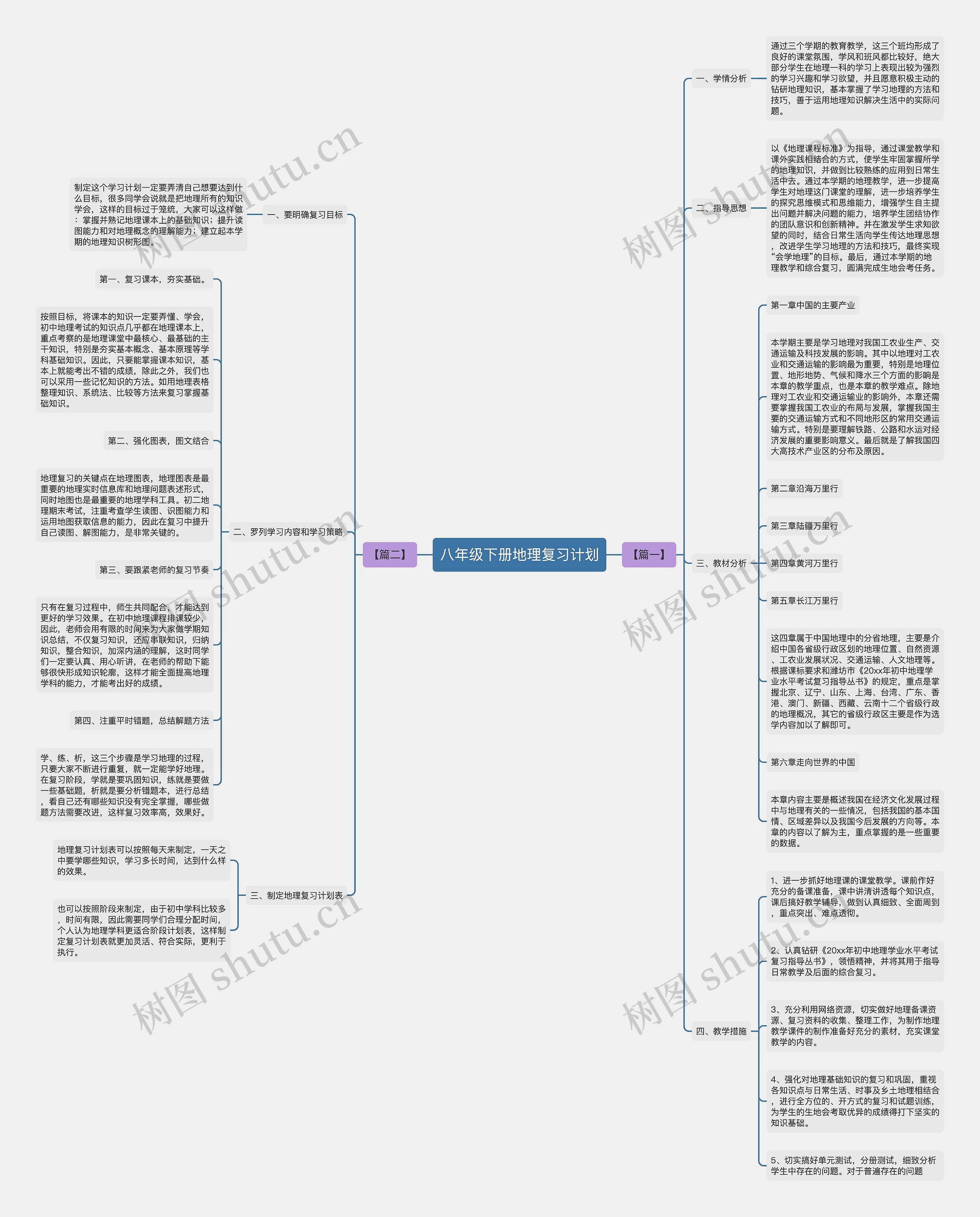 八年级下册地理复习计划 八年级下册地理复习计划