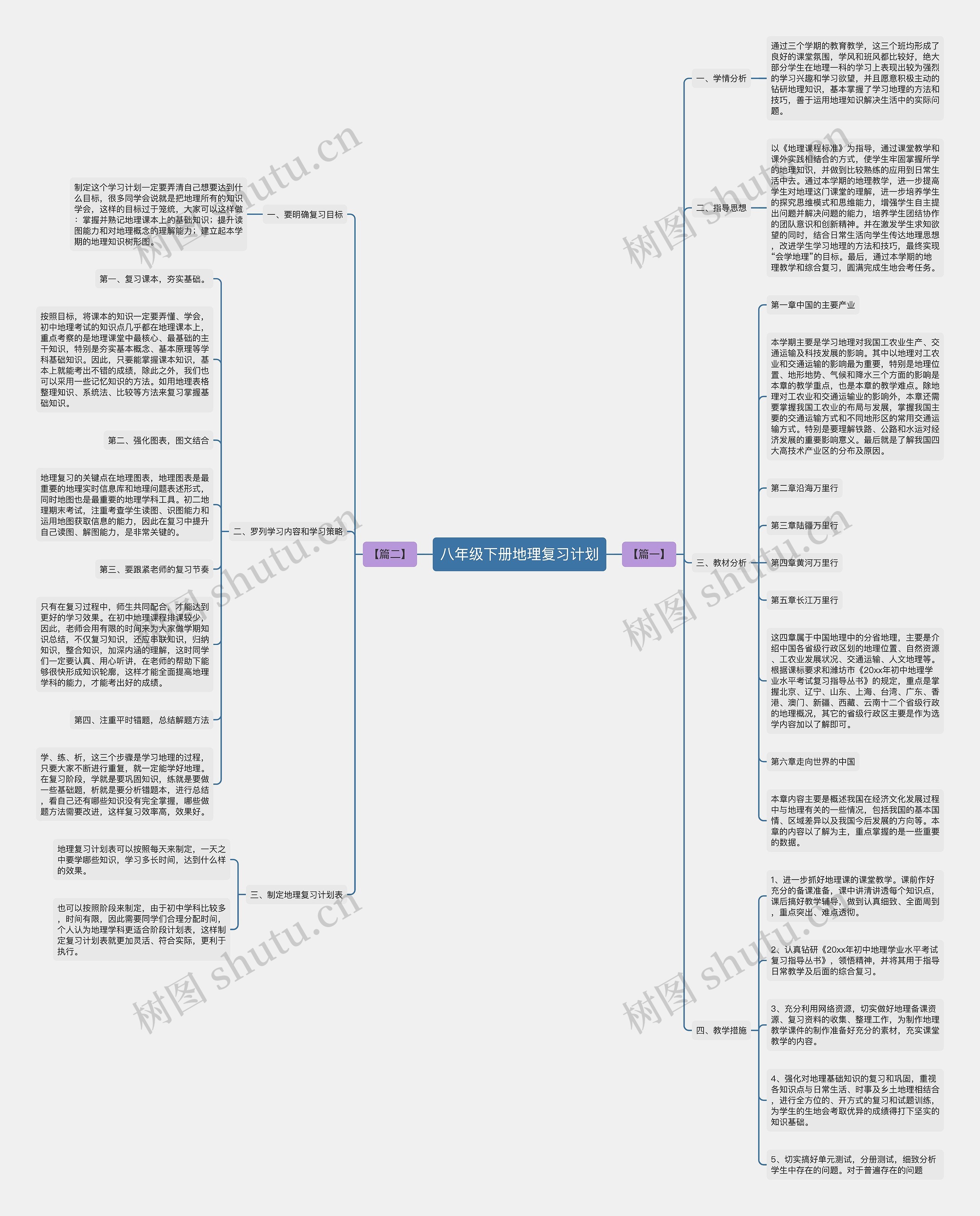 八年级下册地理复习计划思维导图