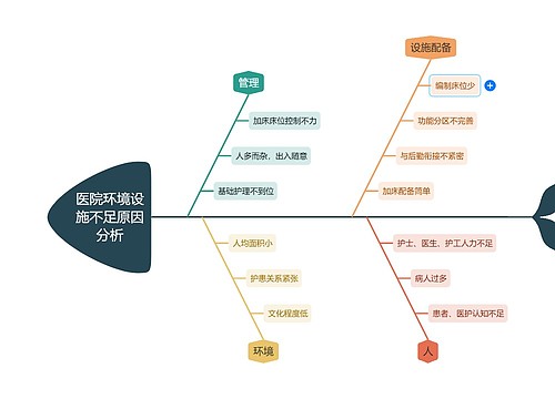 医院环境设施不足原因分析