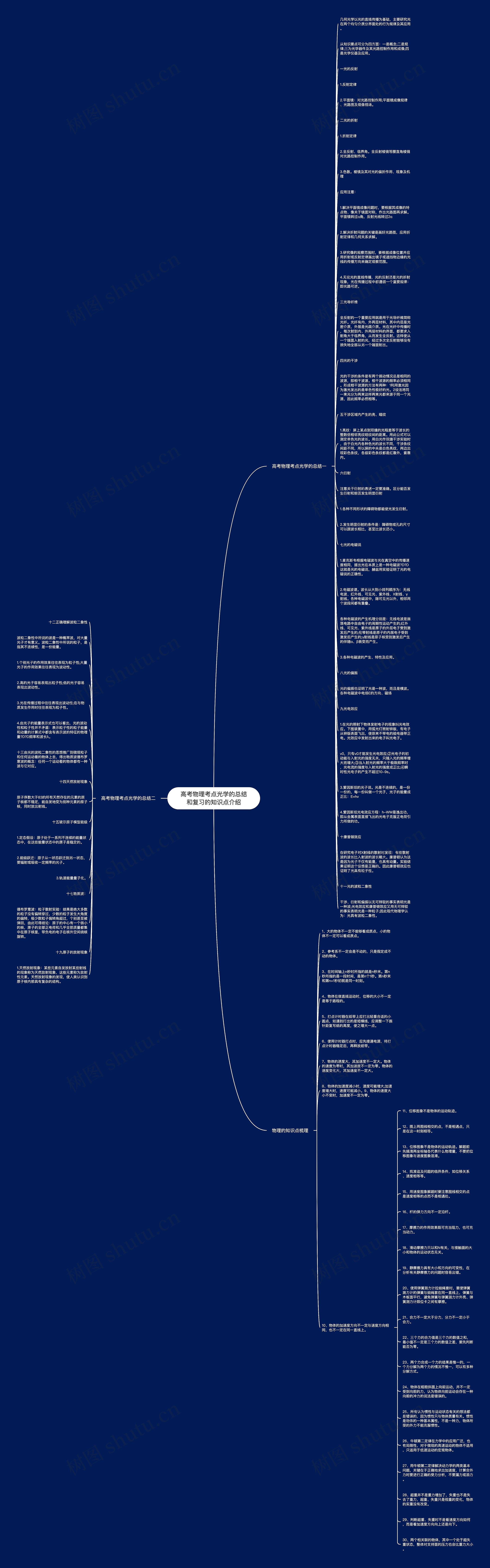 高考物理考点光学的总结和复习的知识点介绍思维导图
