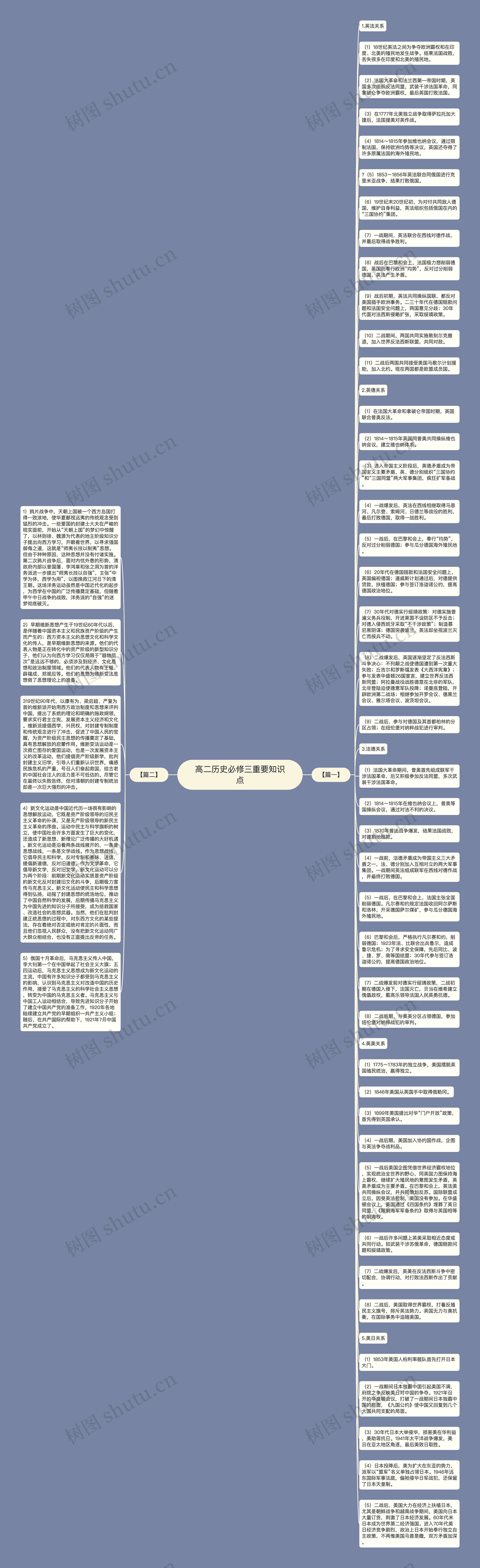 高二历史必修三重要知识点思维导图