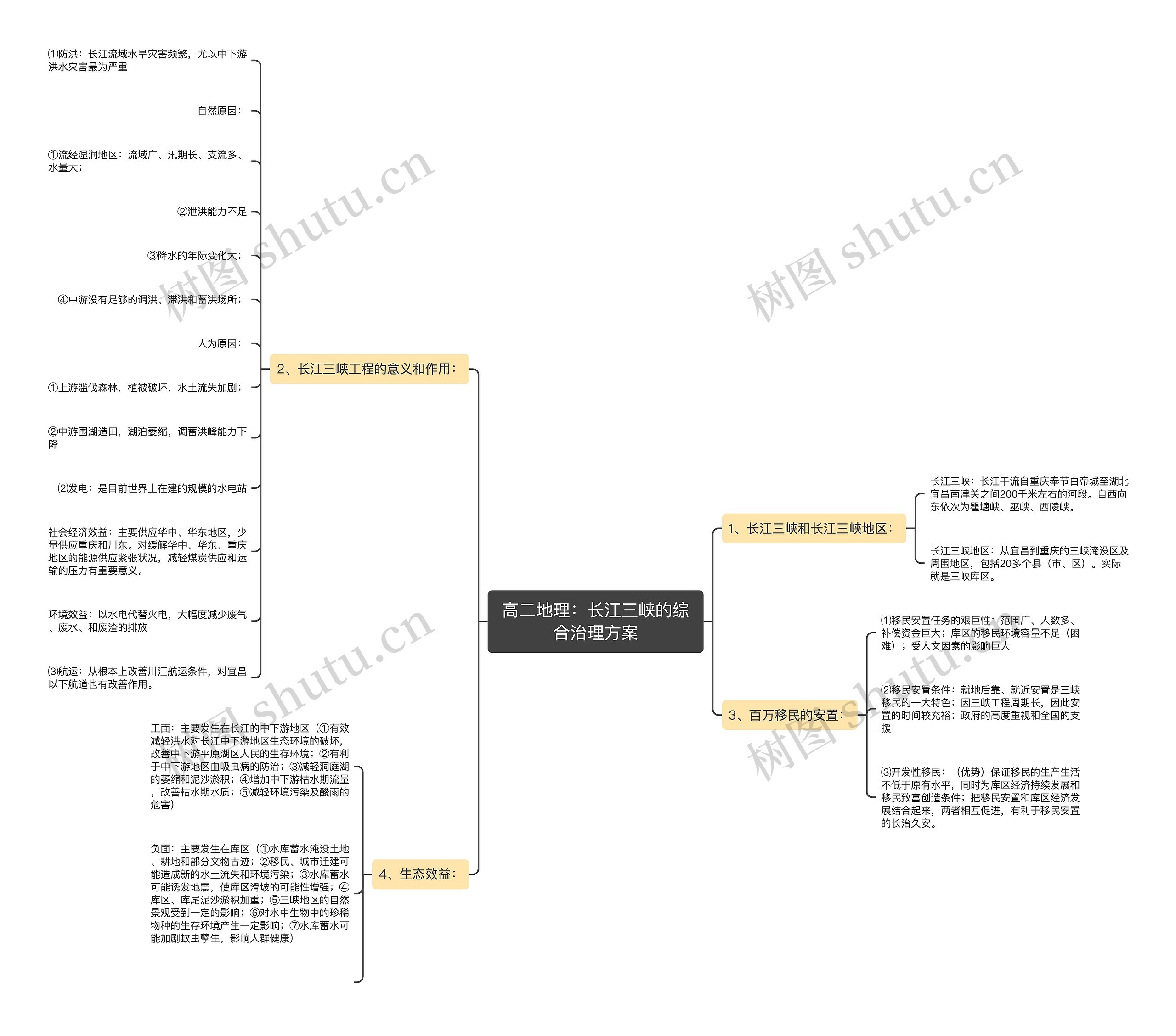 高二地理:长江三峡的综合治理方案思维导图高清图 高二地理:长江三峡的综合治理方案思维导图