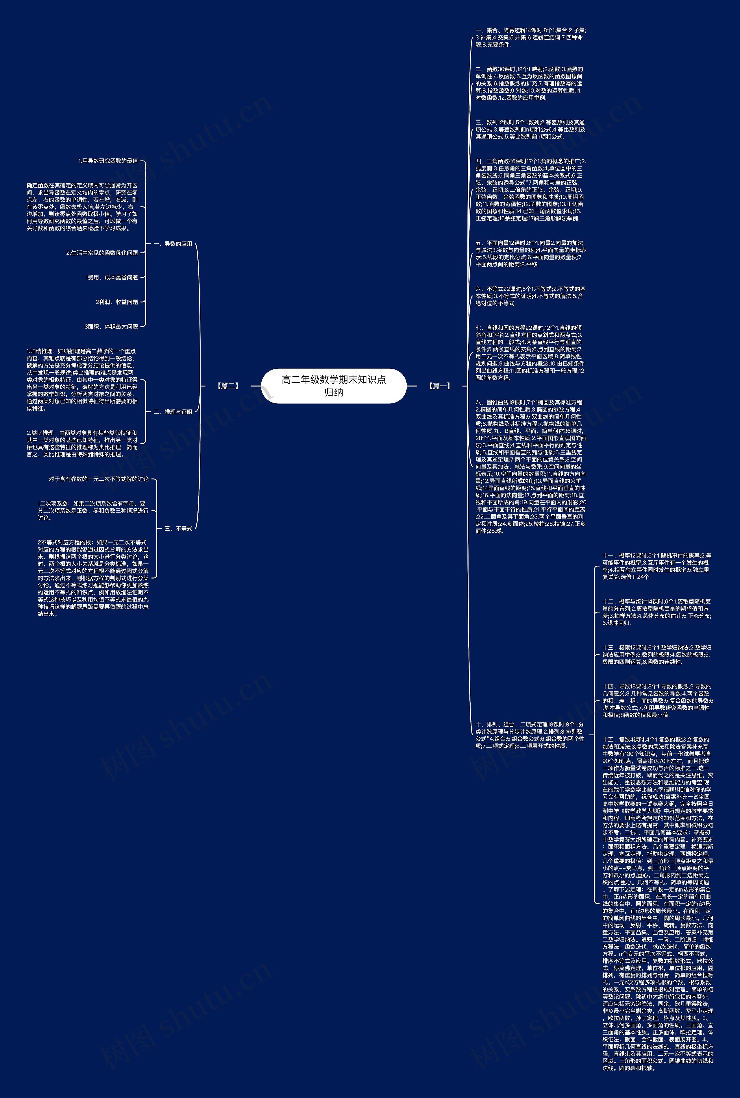 高二年级数学期末知识点归纳思维导图