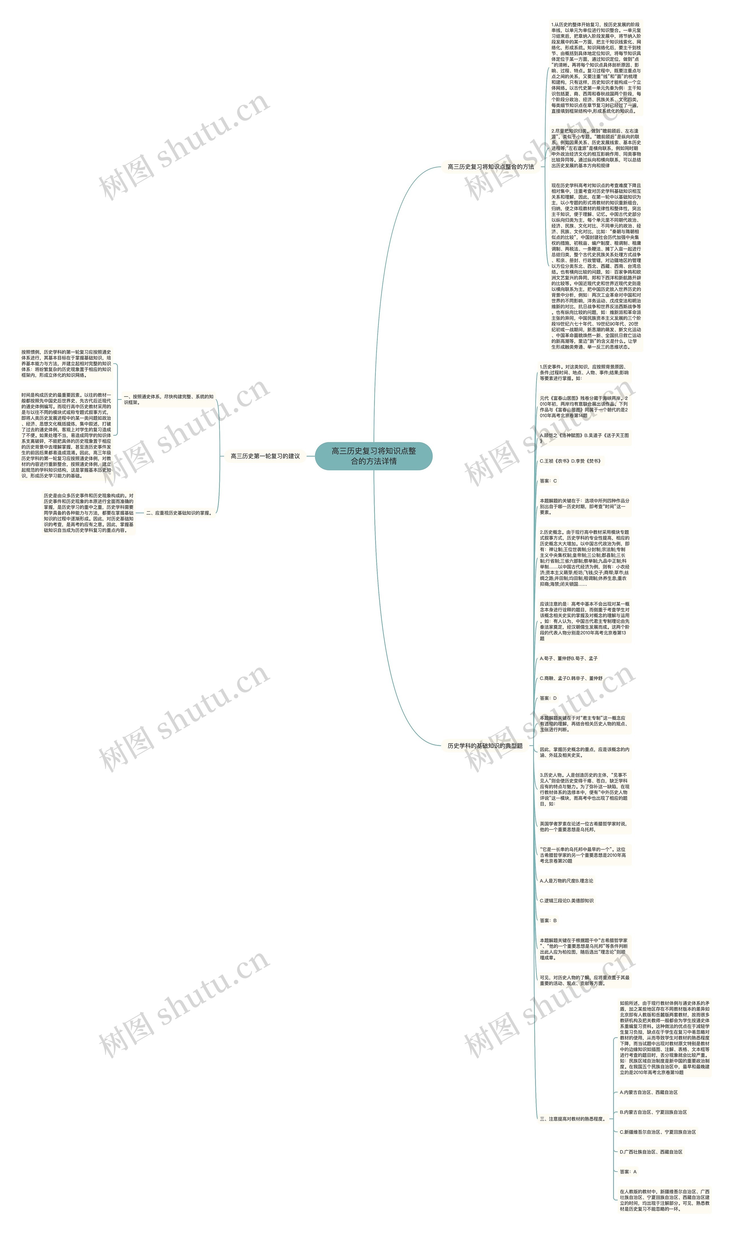高三历史复习将知识点整合的方法详情思维导图