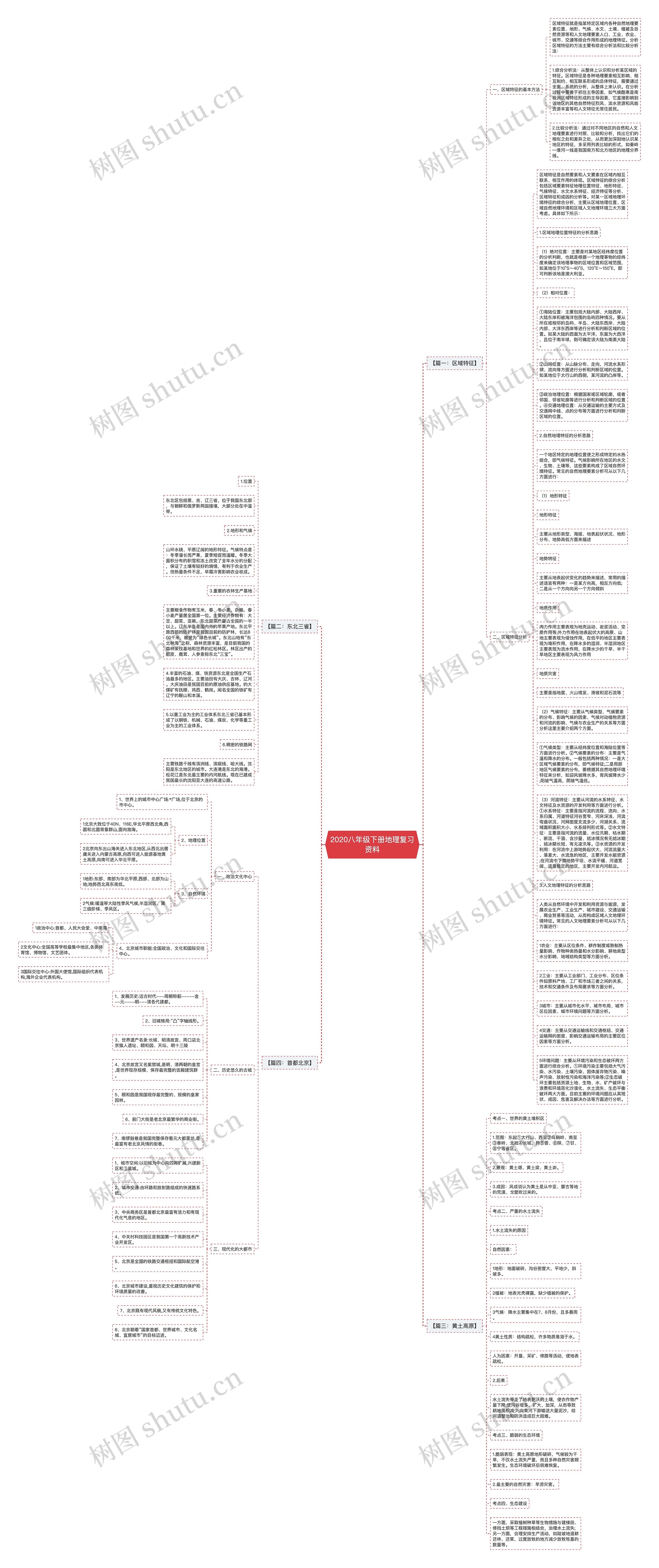 2020八年级下册地理复习资料思维导图