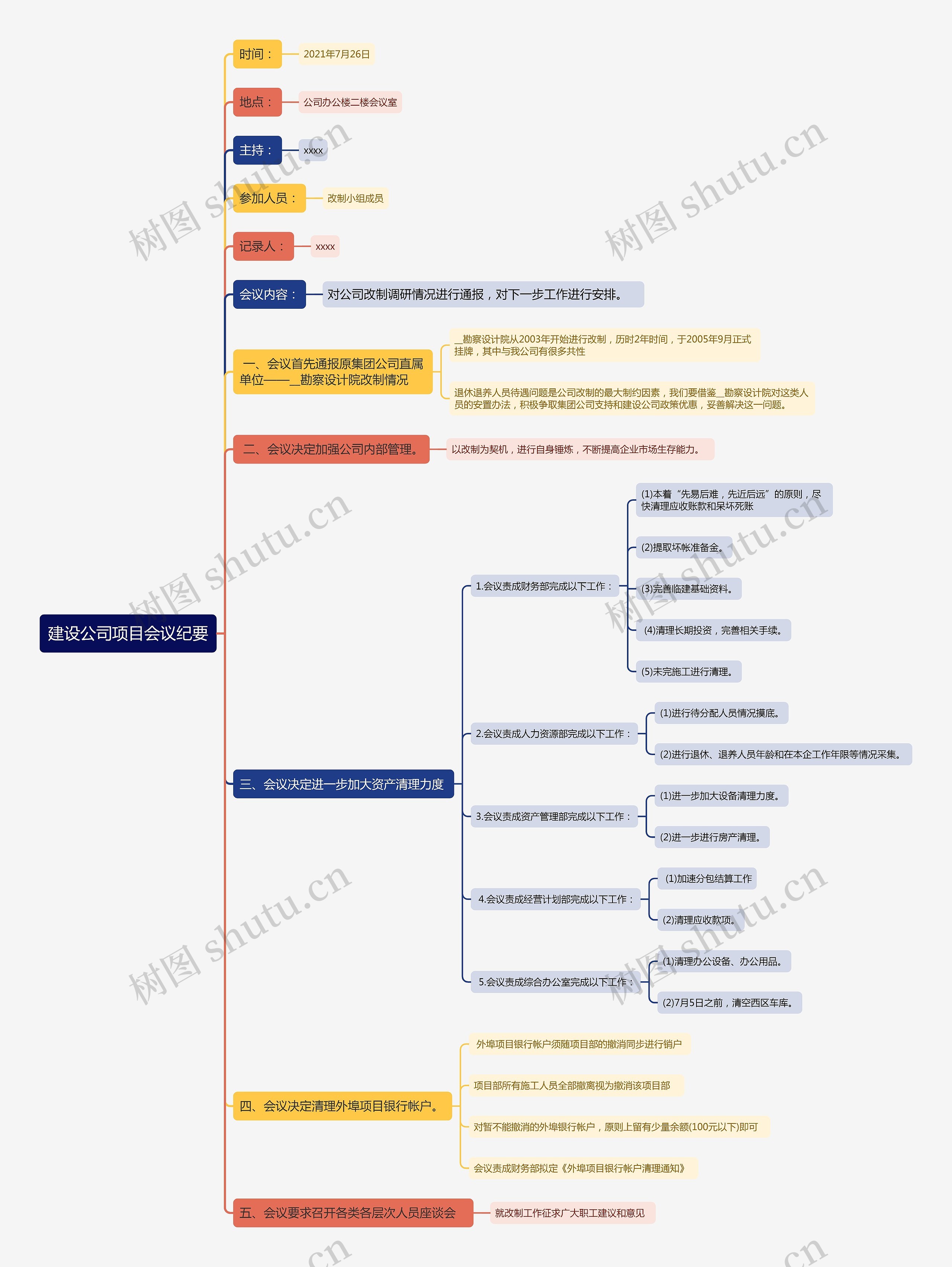 建设公司项目会议纪要思维导图