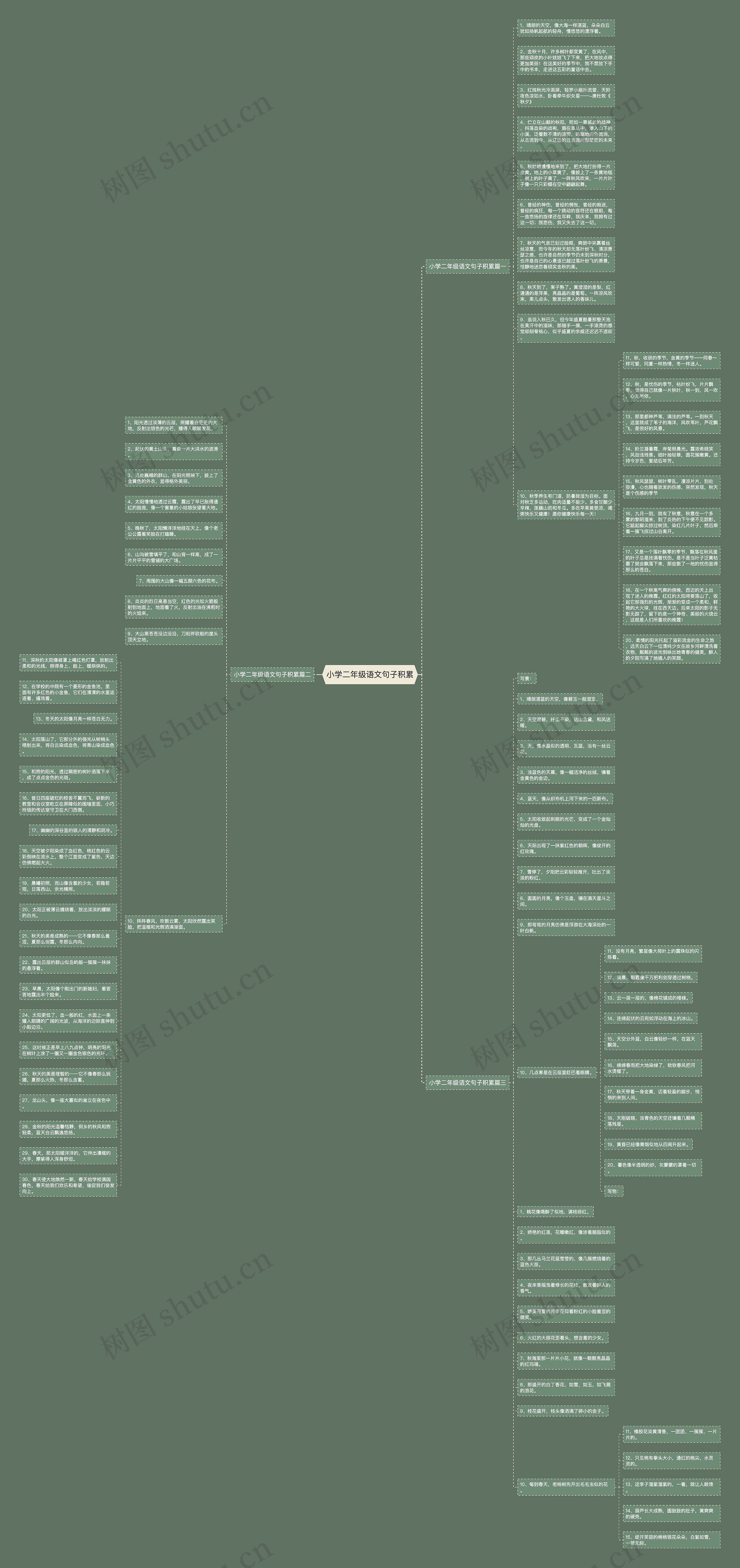 小学二年级语文句子积累思维导图