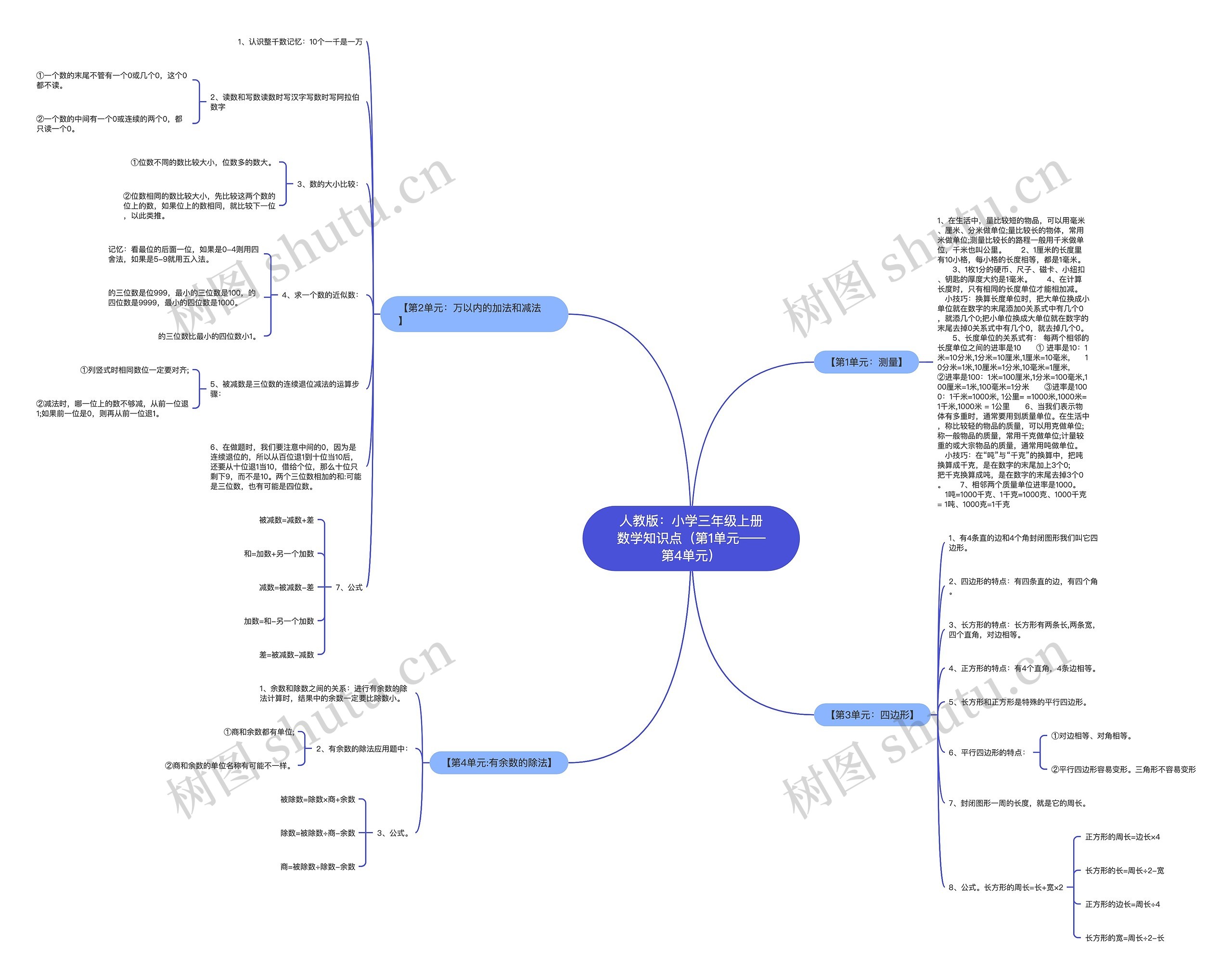 人教版：小学三年级上册数学知识点（第1单元——第4单元）思维导图