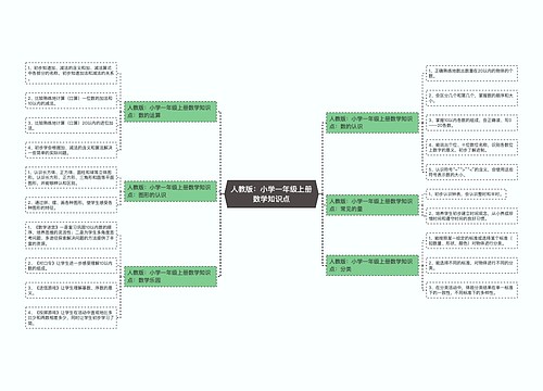 人教版：小学一年级上册数学知识点