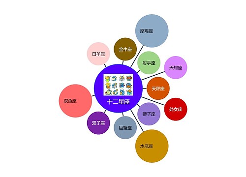 十二星座气泡图