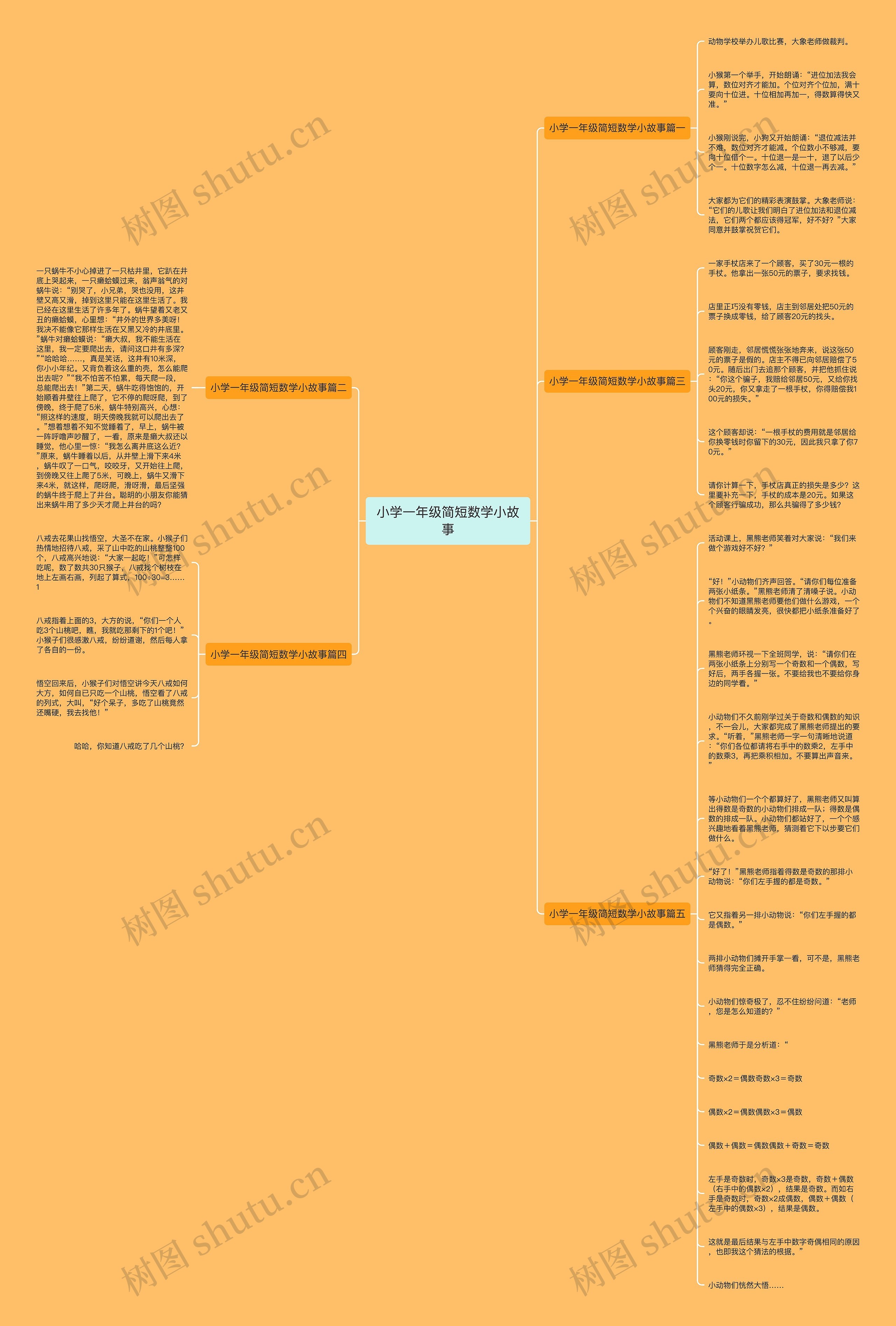 小学一年级简短数学小故事思维导图