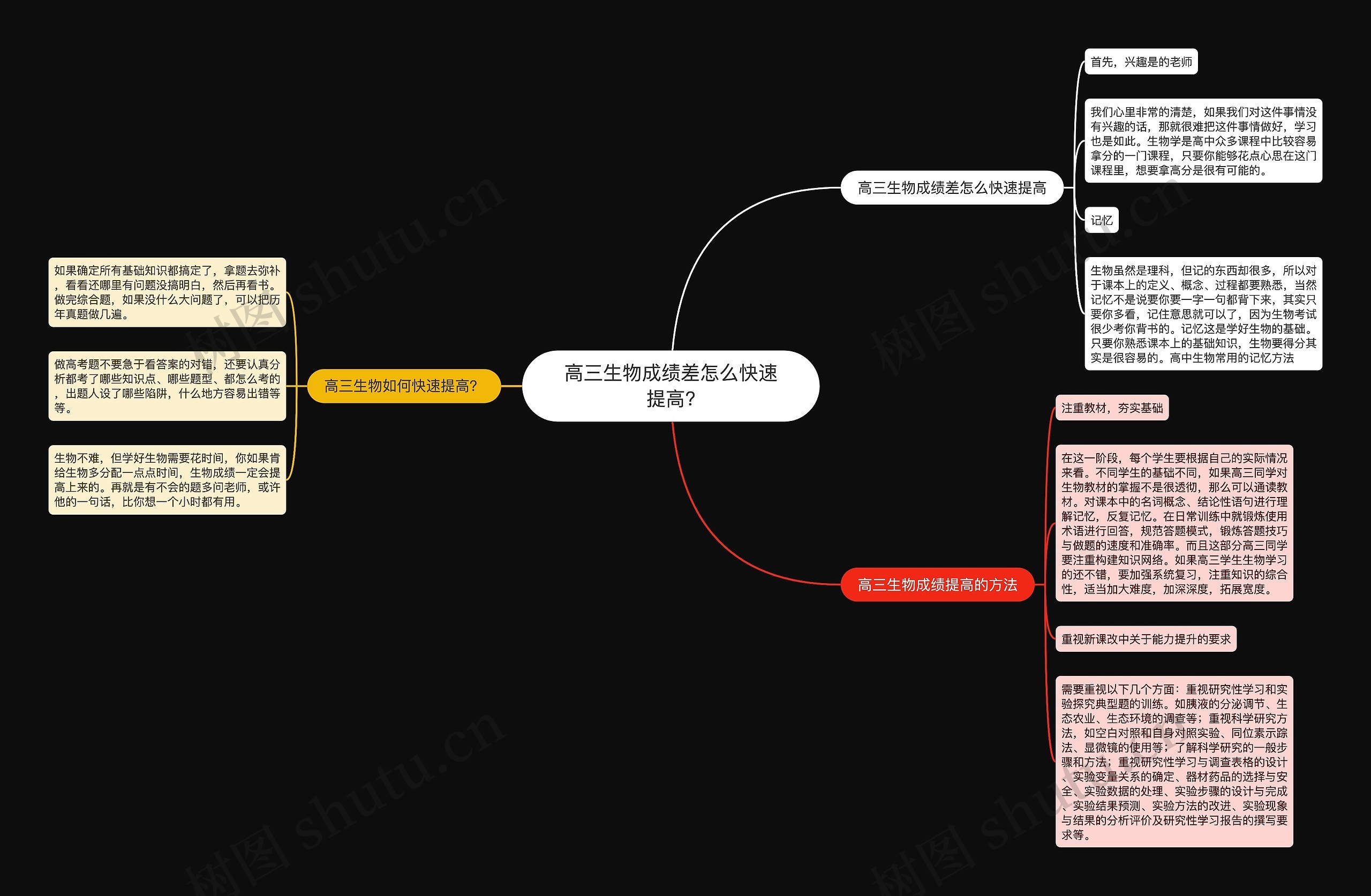 高三生物成绩差怎么快速提高?思维导图