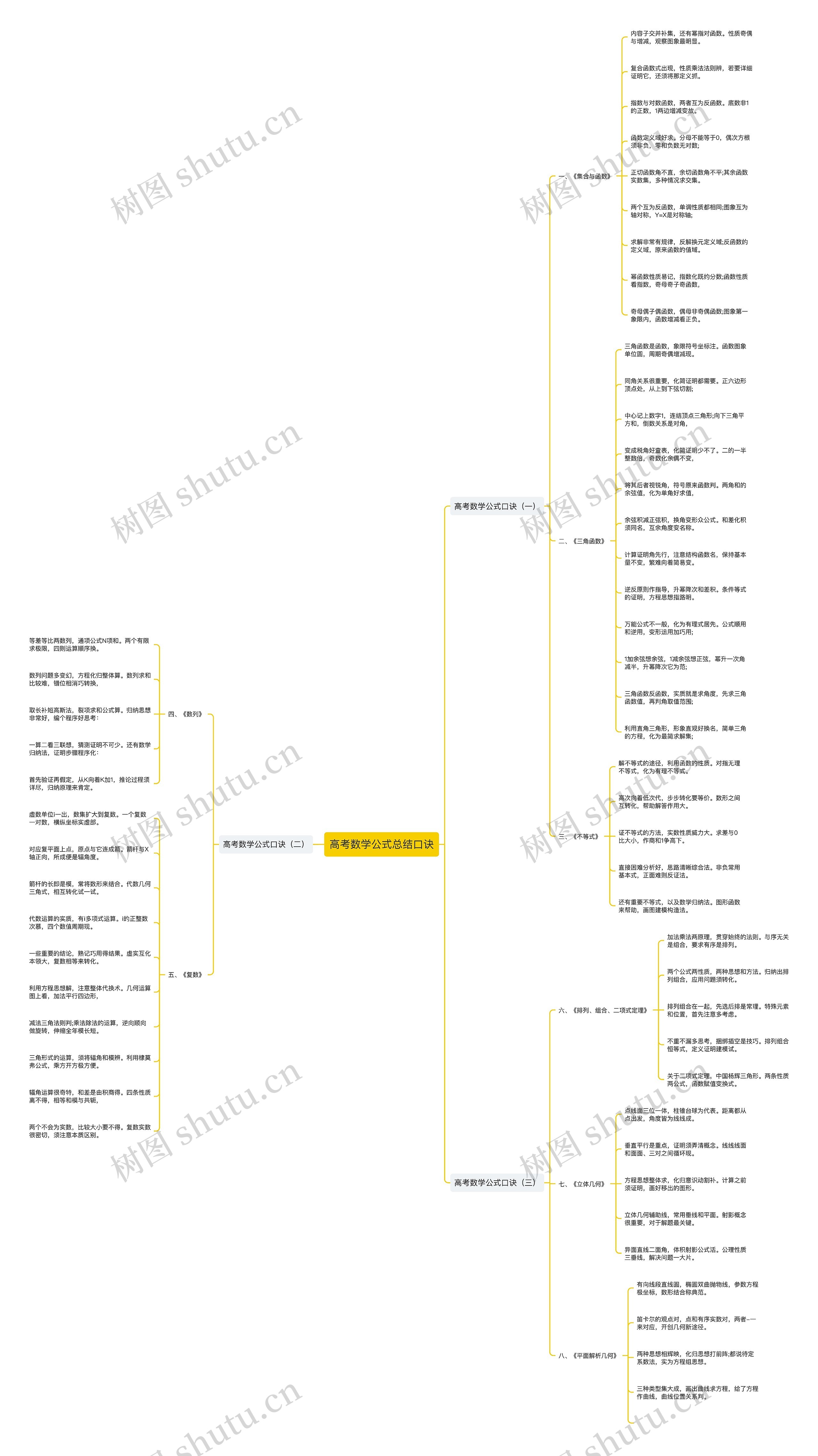 高考数学公式总结口诀
