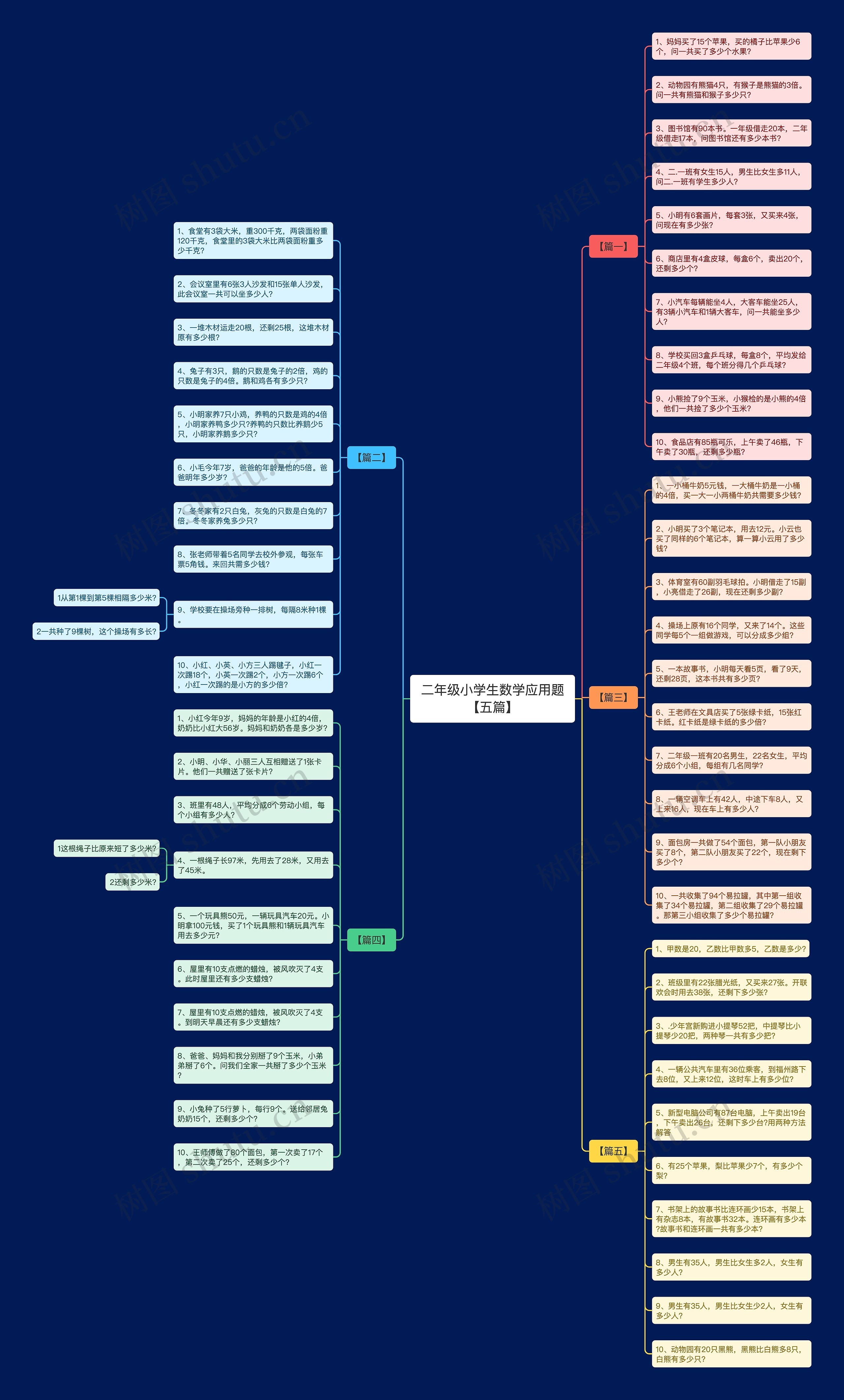 二年级小学生数学应用题【五篇】思维导图