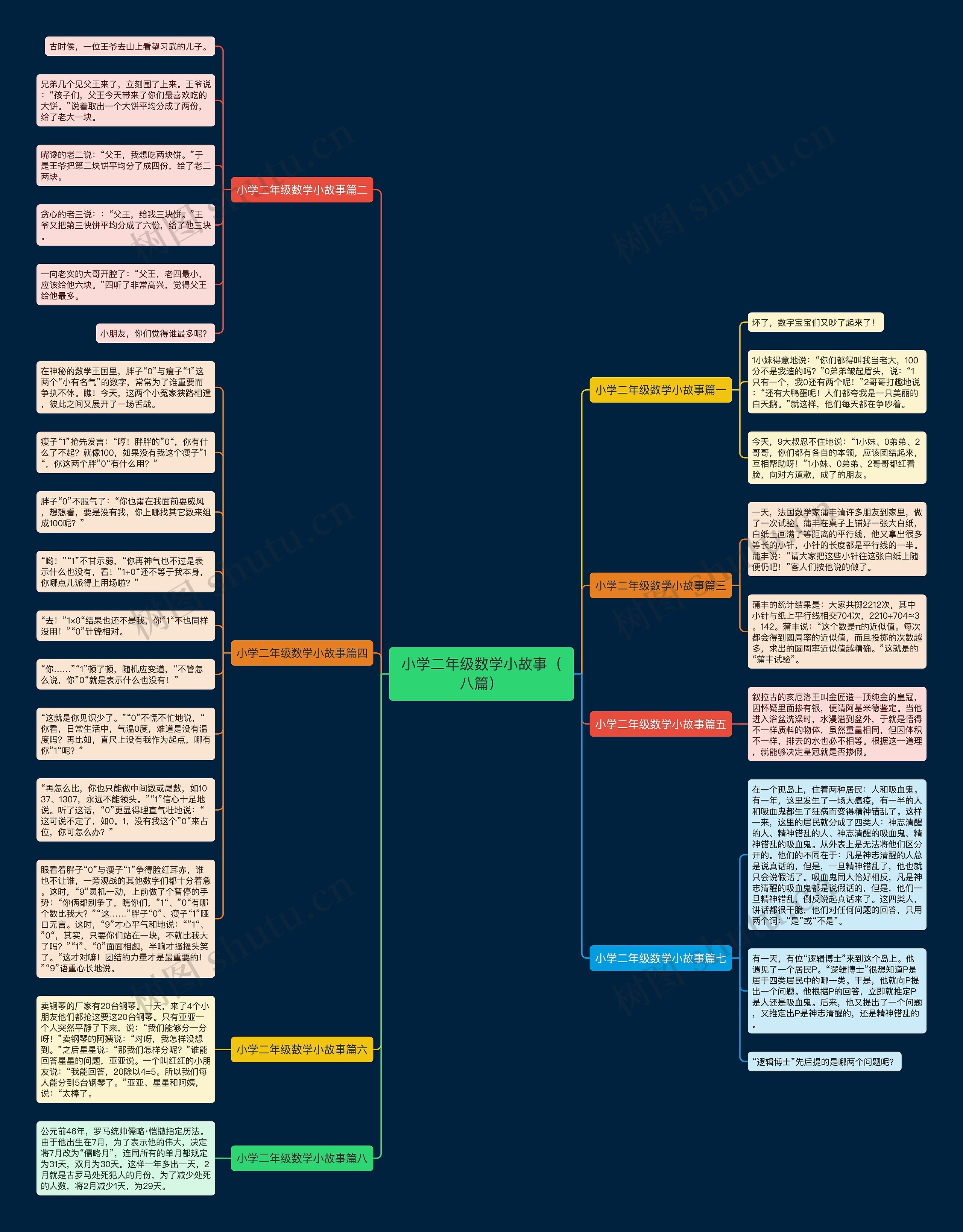 小学二年级数学小故事（八篇）思维导图