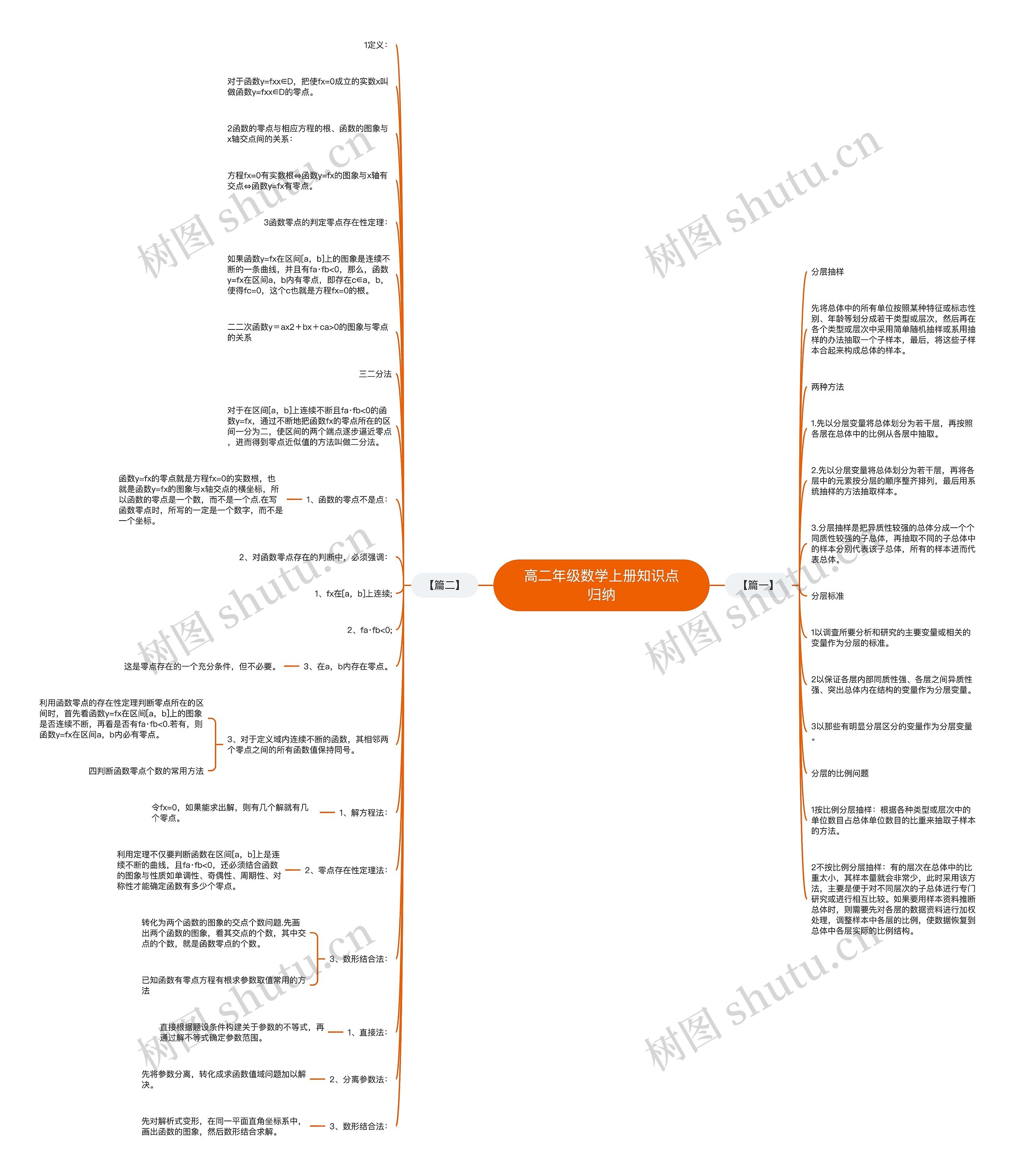 高二年级数学上册知识点归纳思维导图