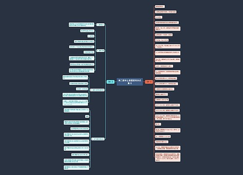 高二数学上册重要知识点复习 高二数学上册重要知识点复习