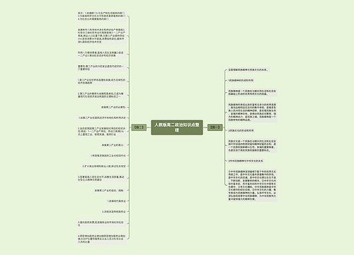 人教版高二政治知识点整理