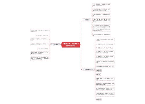 人教版小学一年级数学下册知识点总结