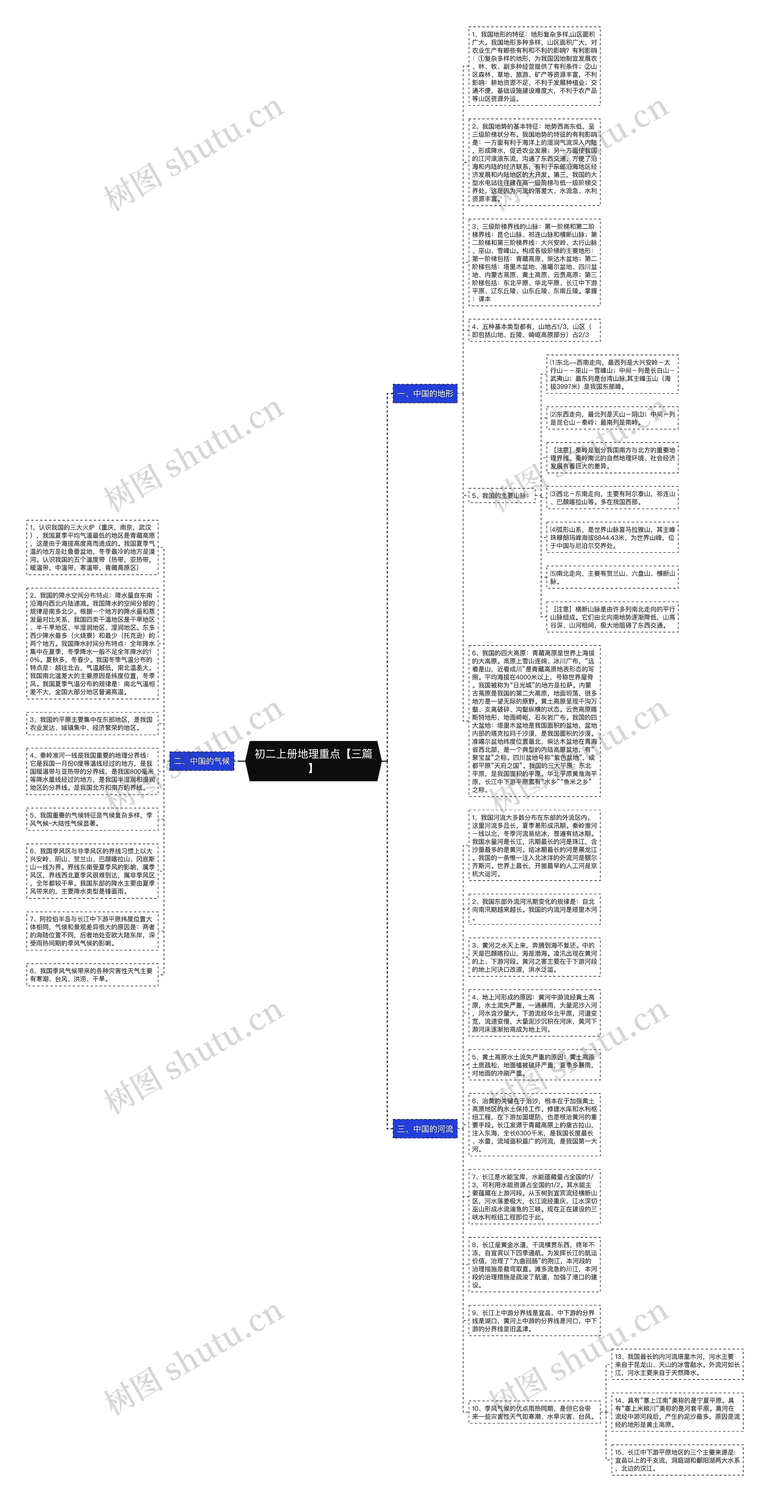 初二上册地理重点【三篇】思维导图