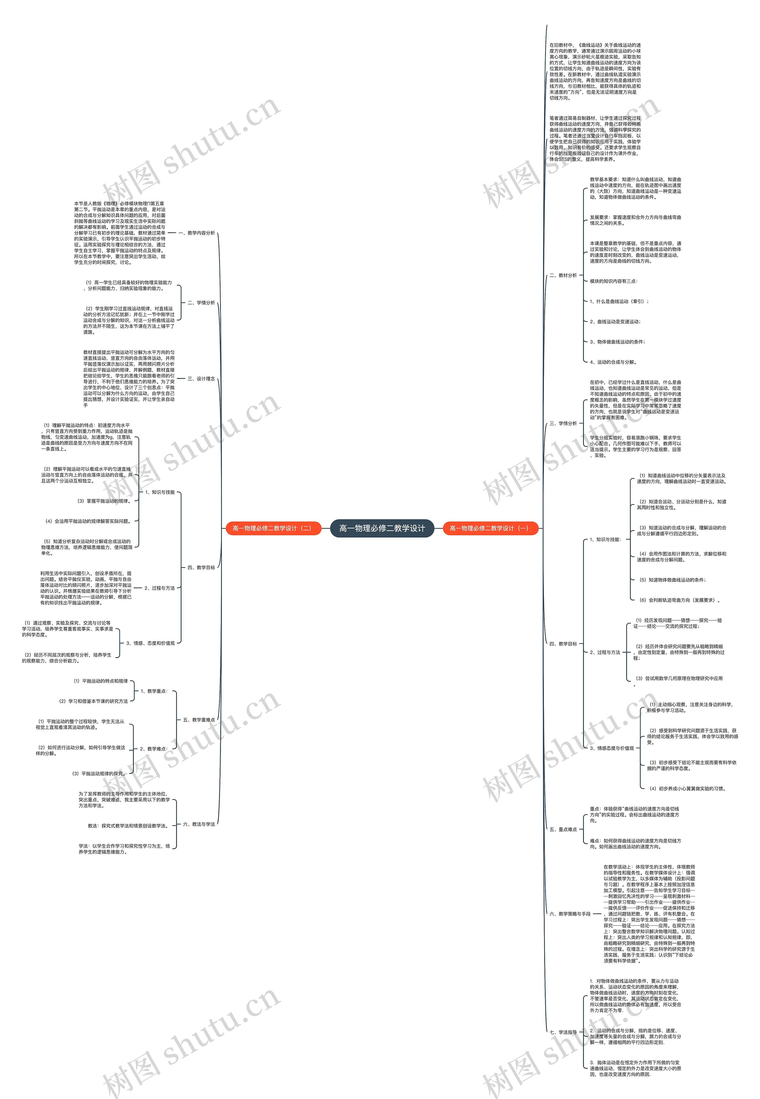 高一物理必修二教学设计思维导图