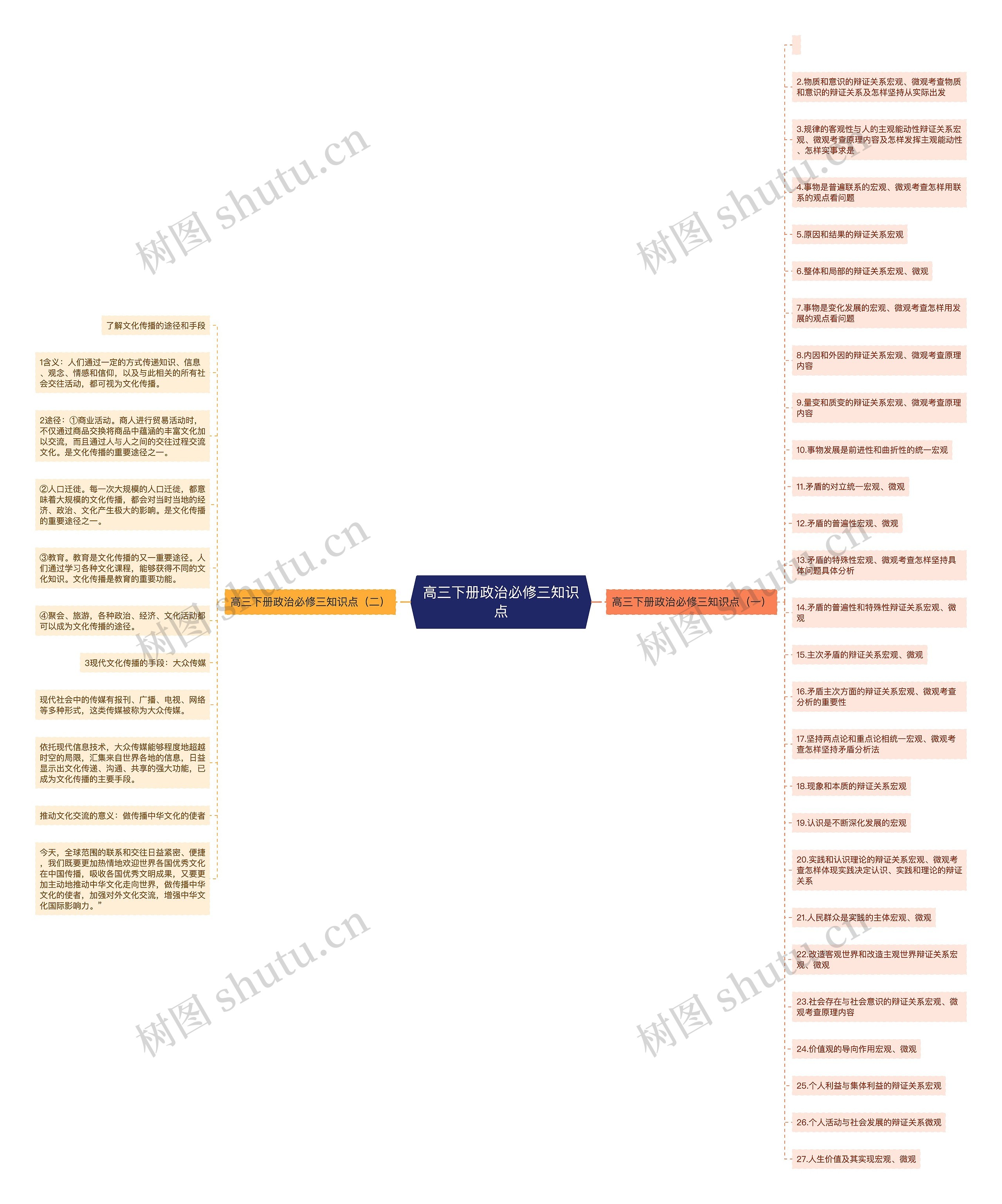 高三下册政治必修三知识点 高三下册政治必修三知识点