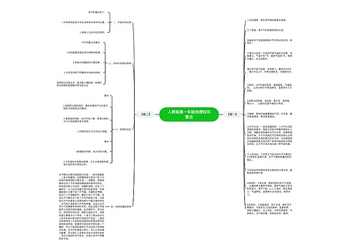 人教版高一年级地理知识要点