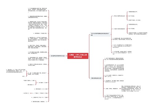 人教版：小学二年级上册数学知识点思维导图