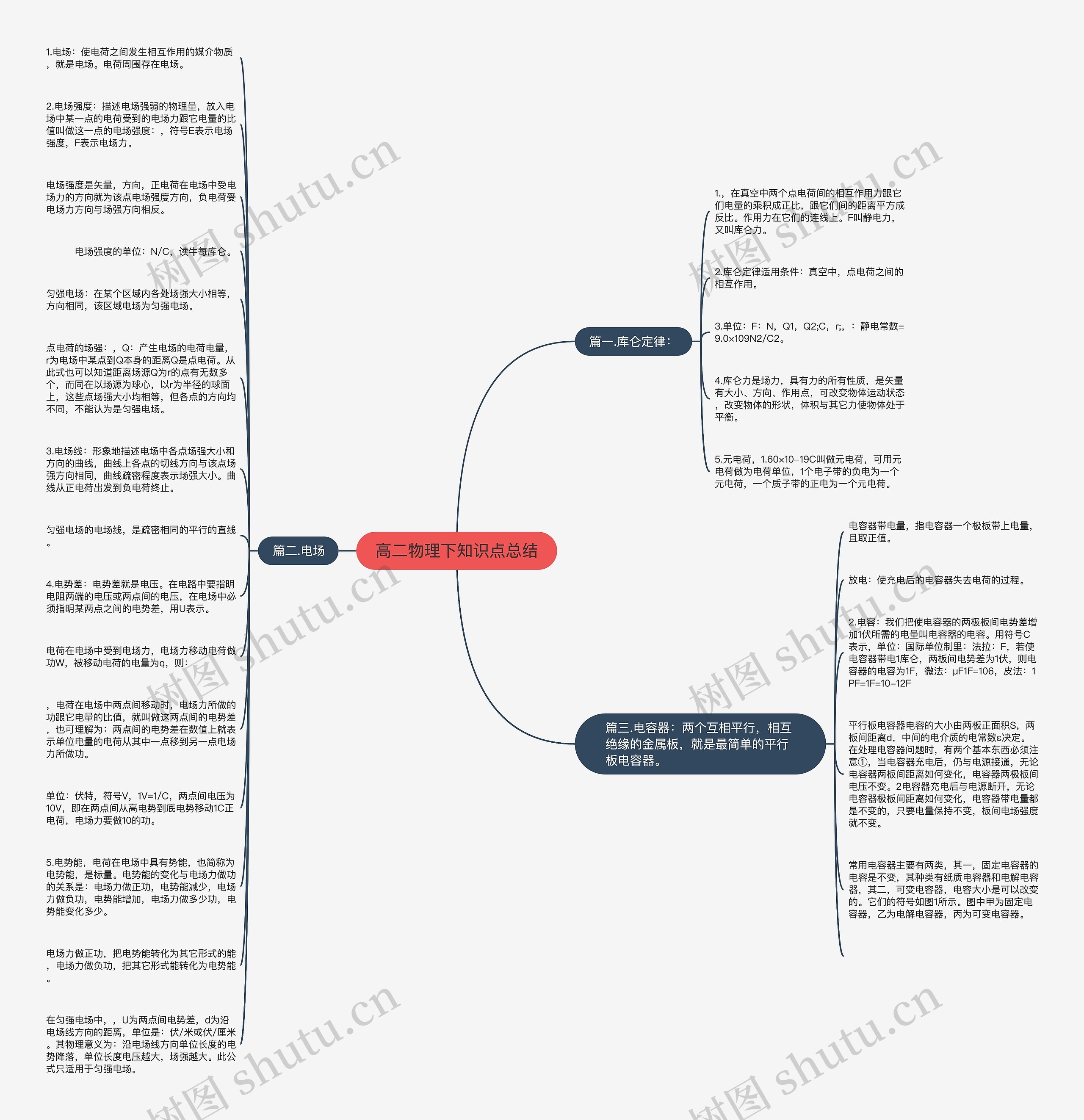 高二物理下知识点总结思维导图