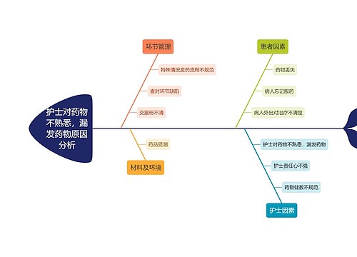 护士对药物不熟悉，漏发药物原因分析