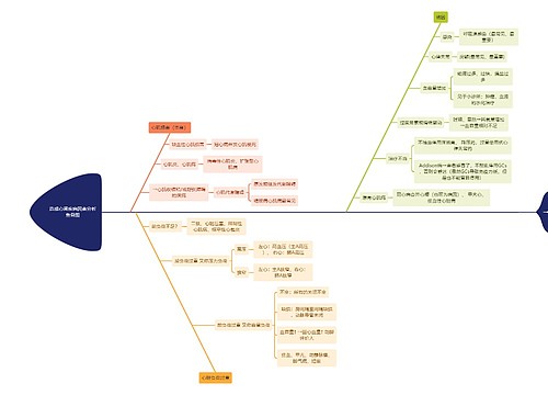 造成心肾疾病因素分析鱼骨图