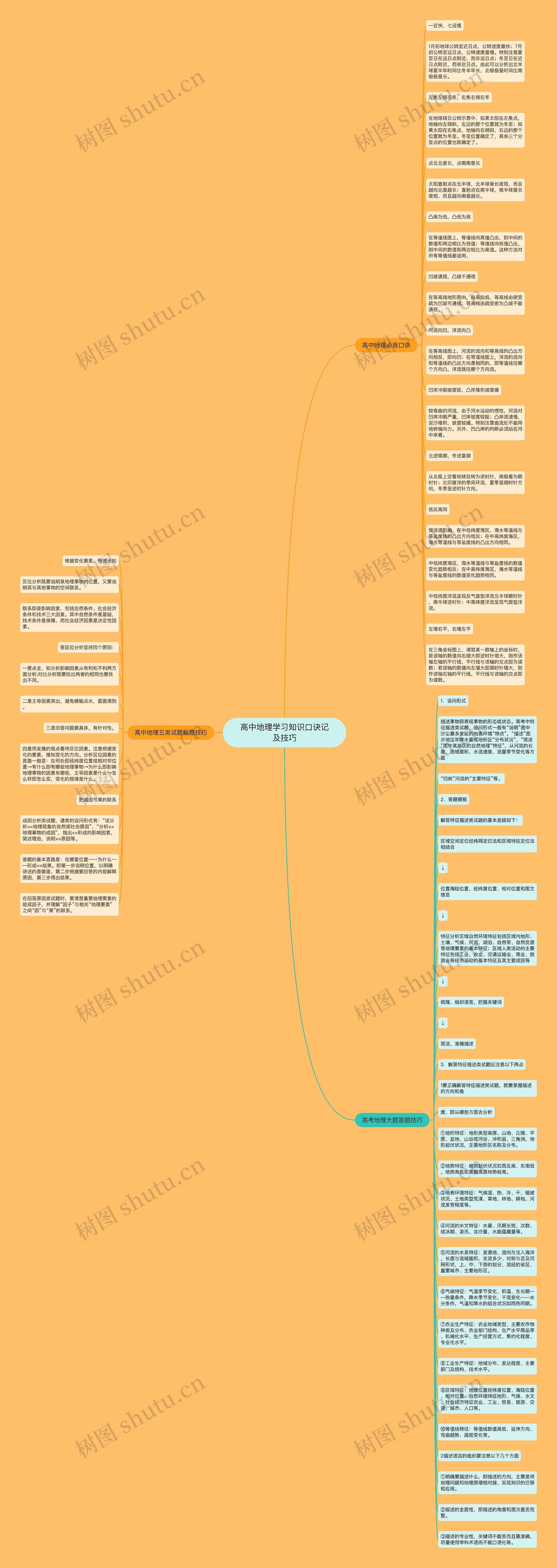 高中地理学习知识口诀记及技巧思维导图